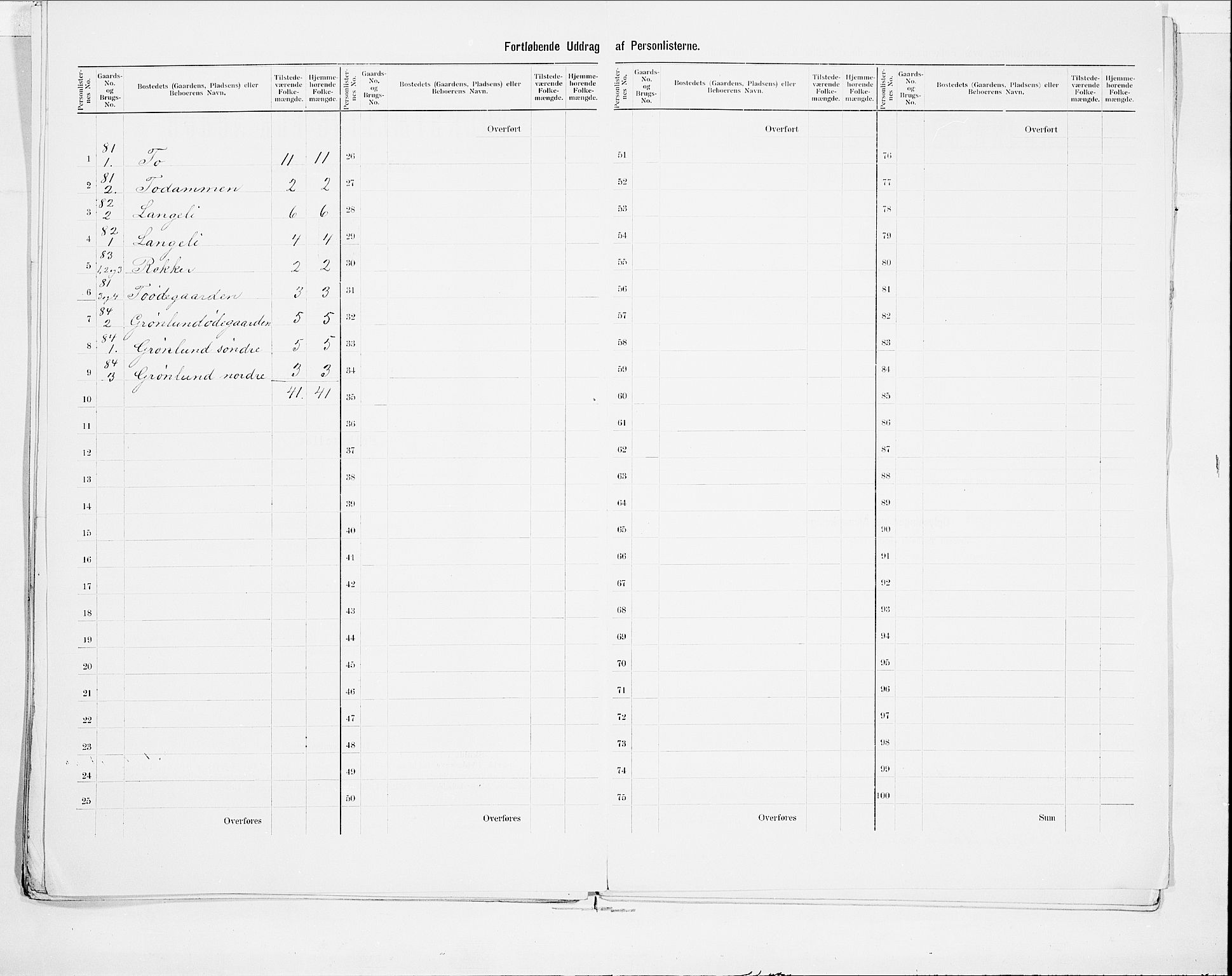 SAO, 1900 census for Vestby, 1900, p. 17