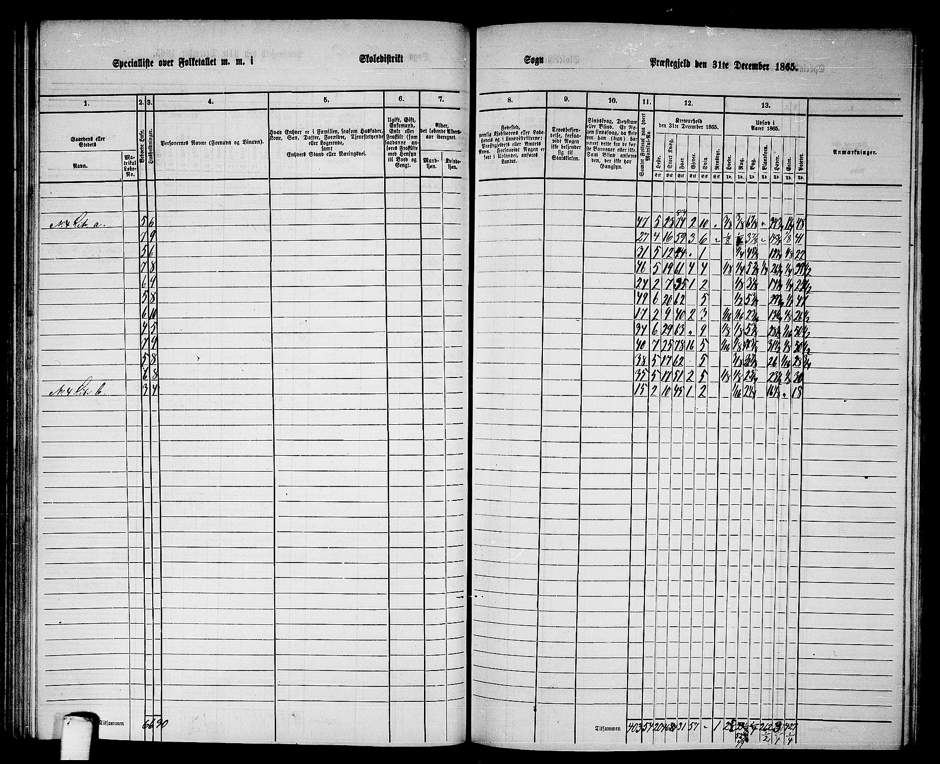 RA, 1865 census for Sparbu, 1865, p. 98