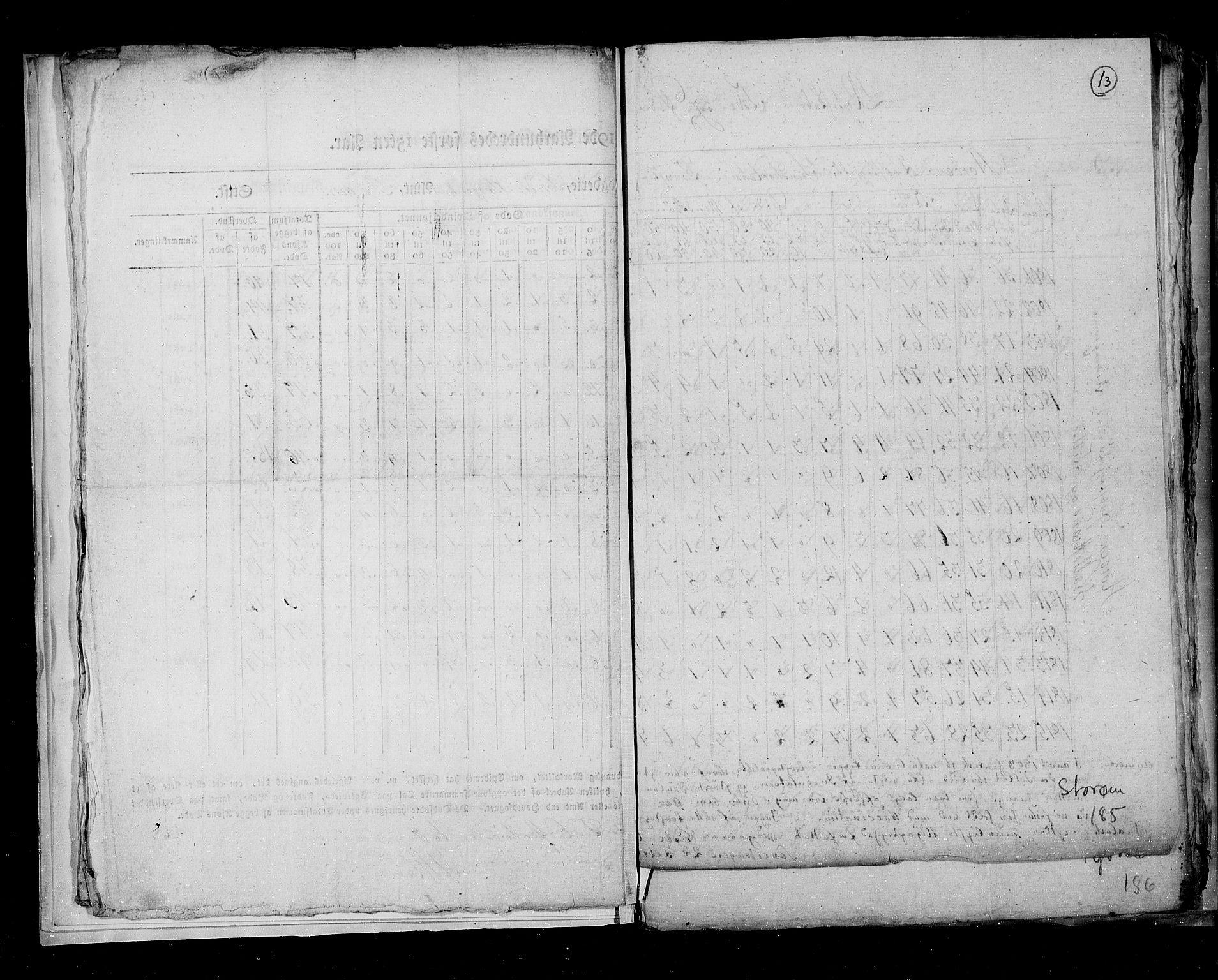 RA, Census 1815, vol. 7: Bergen stift and Trondheim stift, 1815, p. 13