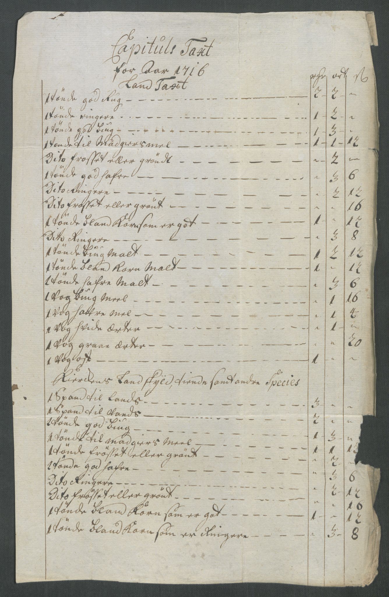 Rentekammeret inntil 1814, Reviderte regnskaper, Fogderegnskap, RA/EA-4092/R68/L4763: Fogderegnskap Senja og Troms, 1717, p. 264