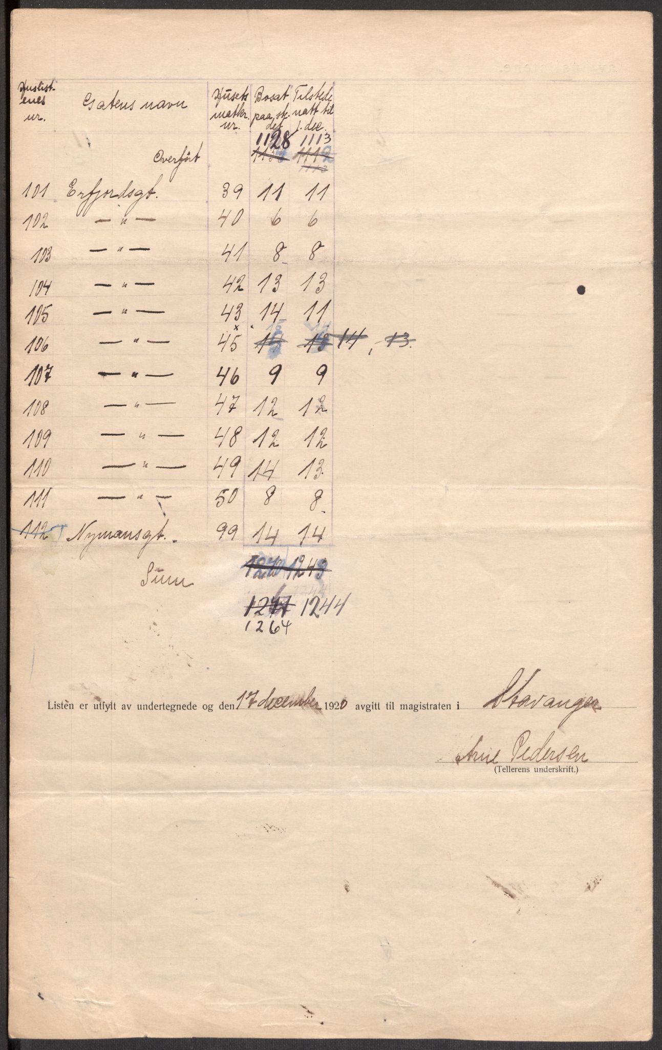 SAST, 1920 census for Stavanger, 1920, p. 21