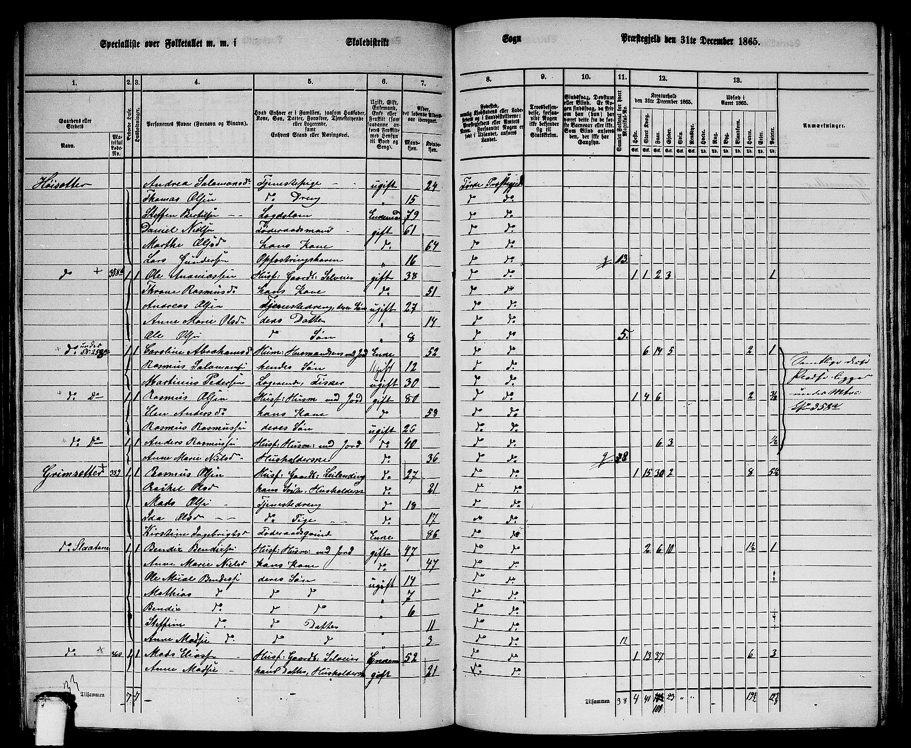 RA, 1865 census for Førde, 1865, p. 202