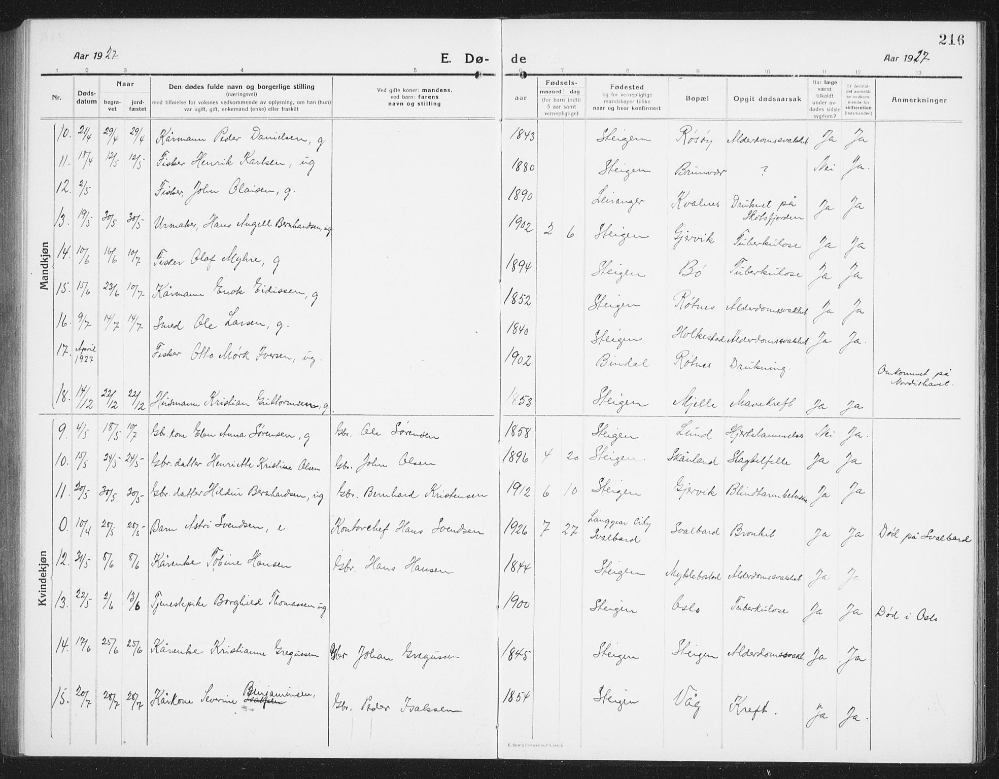 Ministerialprotokoller, klokkerbøker og fødselsregistre - Nordland, SAT/A-1459/855/L0817: Parish register (copy) no. 855C06, 1917-1934, p. 216