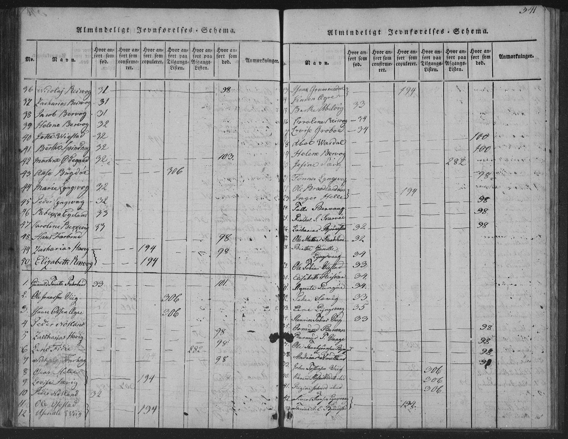 Herad sokneprestkontor, AV/SAK-1111-0018/F/Fa/Fab/L0002: Parish register (official) no. A 2, 1816-1844, p. 341