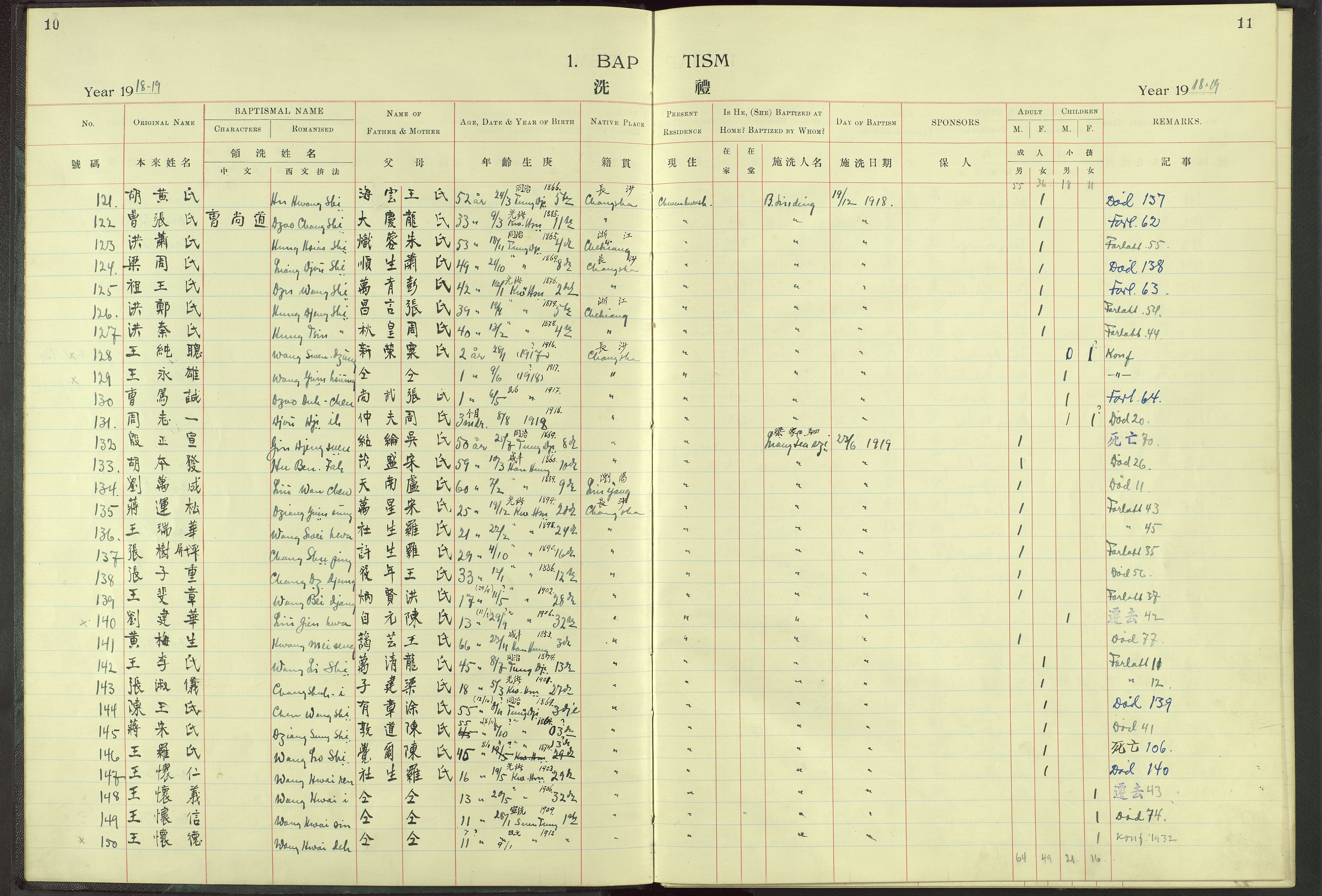 Det Norske Misjonsselskap - utland - Kina (Hunan), VID/MA-A-1065/Dm/L0006: Parish register (official) no. 51, 1912-1948, p. 10-11