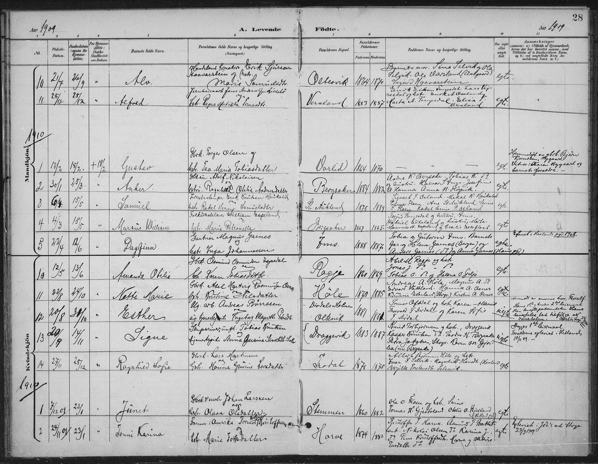 Høgsfjord sokneprestkontor, SAST/A-101624/H/Ha/Haa/L0008: Parish register (official) no. A 8, 1898-1920, p. 28