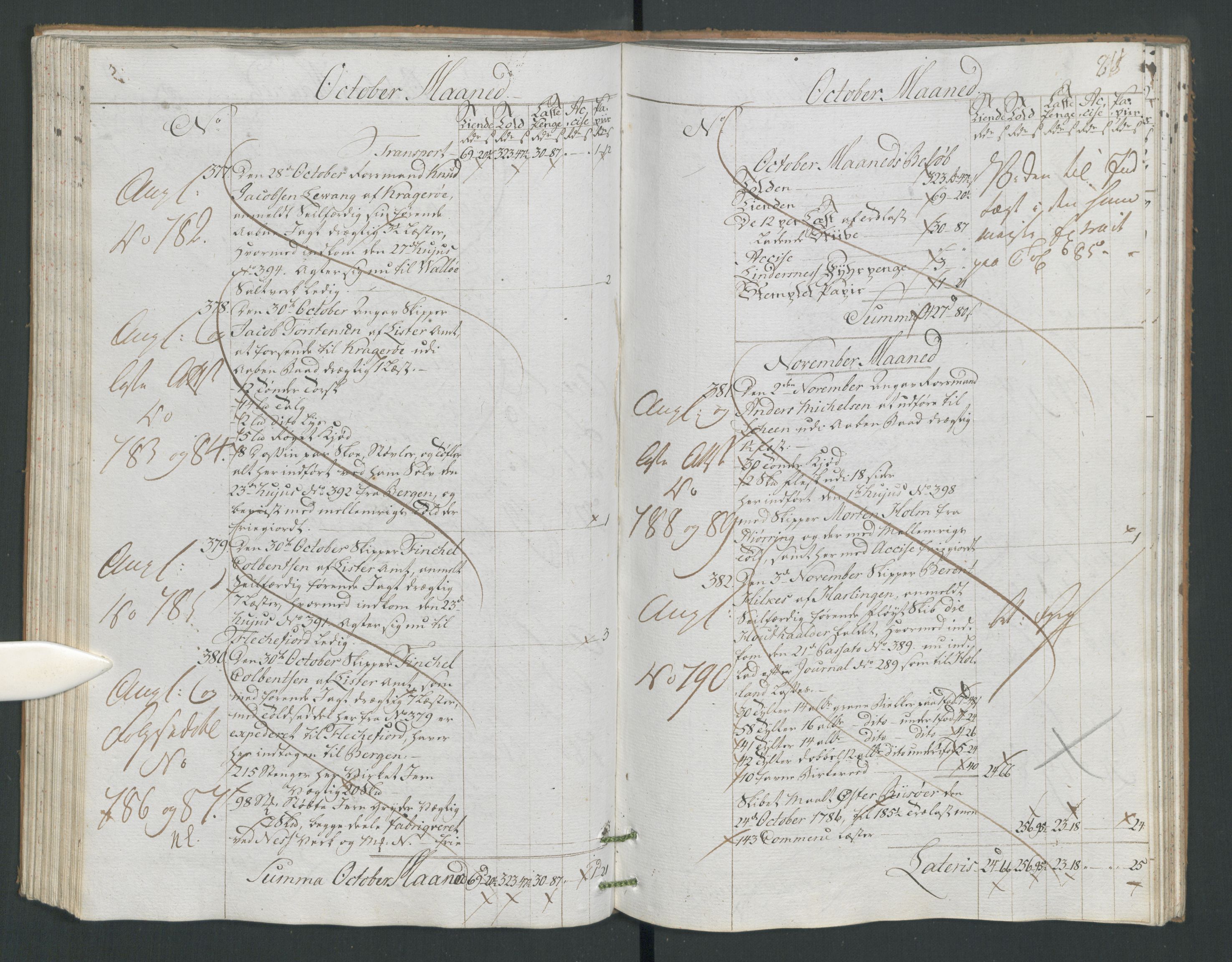 Generaltollkammeret, tollregnskaper, AV/RA-EA-5490/R14/L0094/0001: Tollregnskaper Øster-Risør / Utgående hovedtollbok, 1786, p. 79b-80a