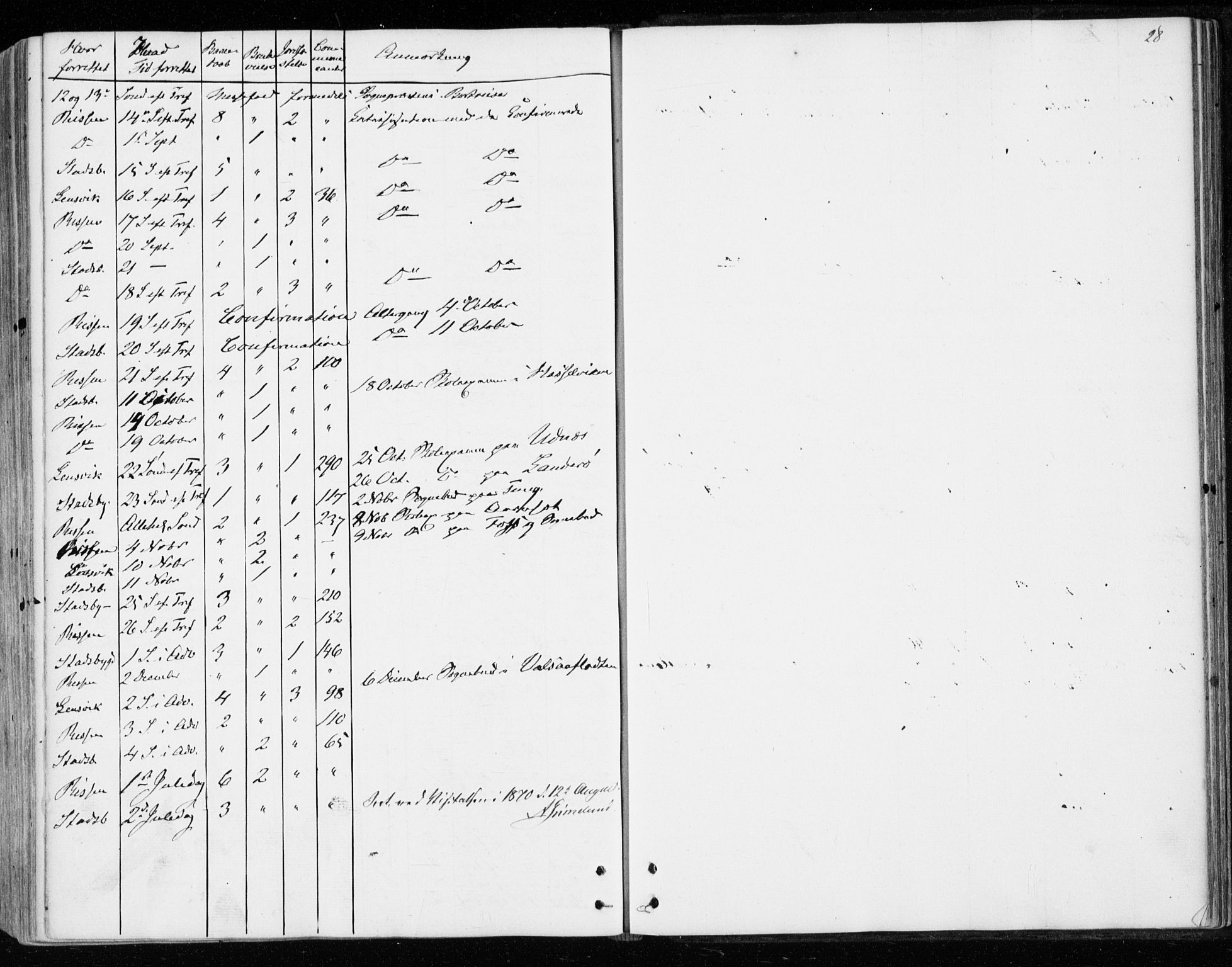 Ministerialprotokoller, klokkerbøker og fødselsregistre - Sør-Trøndelag, AV/SAT-A-1456/646/L0612: Parish register (official) no. 646A10, 1858-1869, p. 28