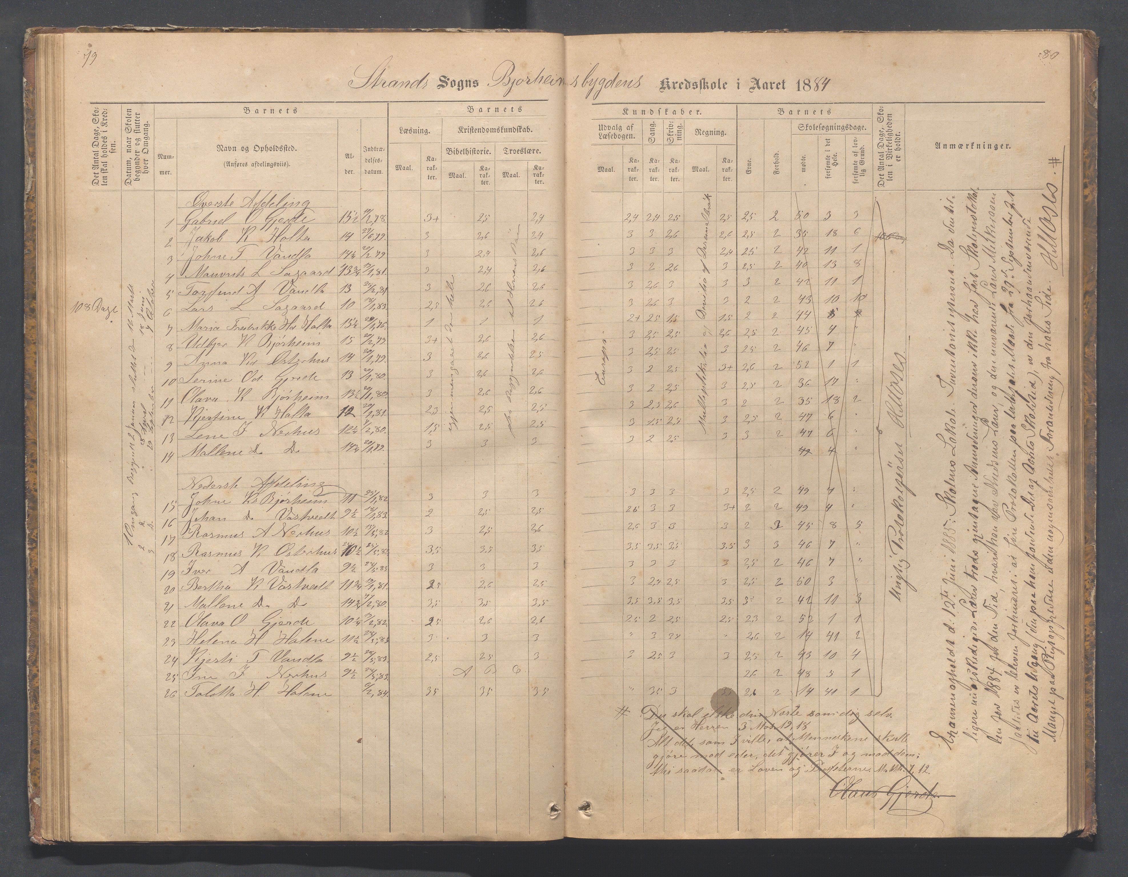 Strand kommune - Bjørheimsbygd skole, IKAR/A-147/H/L0001: Skoleprotokoll for Bjørheimsbygd,Lekvam og Hidle krets, 1873-1884, p. 79-80