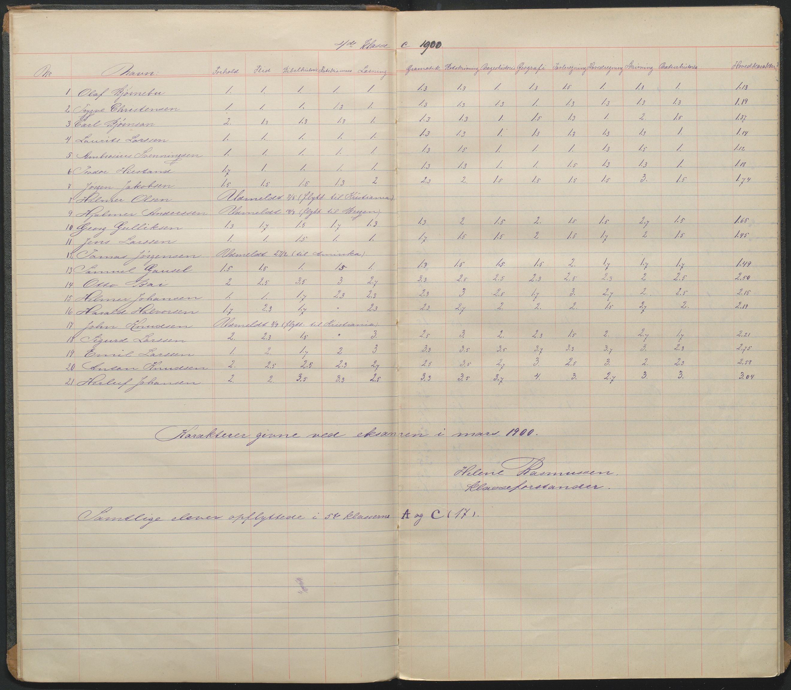 Arendal kommune, Katalog I, AAKS/KA0906-PK-I/07/L0103: Karakterprotkoll klasse 4C, 1900-1961