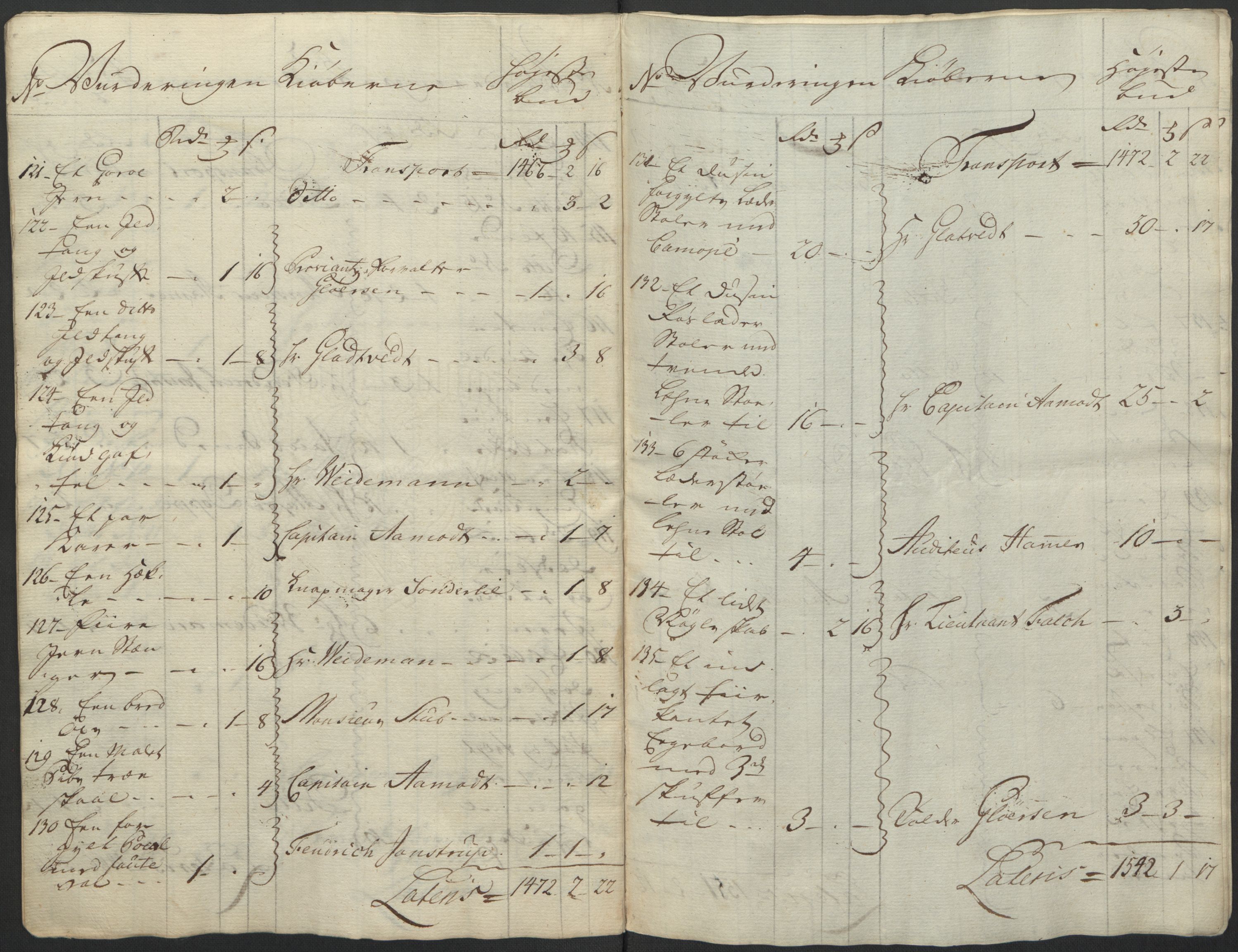 Forsvaret, Generalauditøren, AV/RA-RAFA-1772/F/Fj/Fja/L0038: --, 1744-1821, p. 42