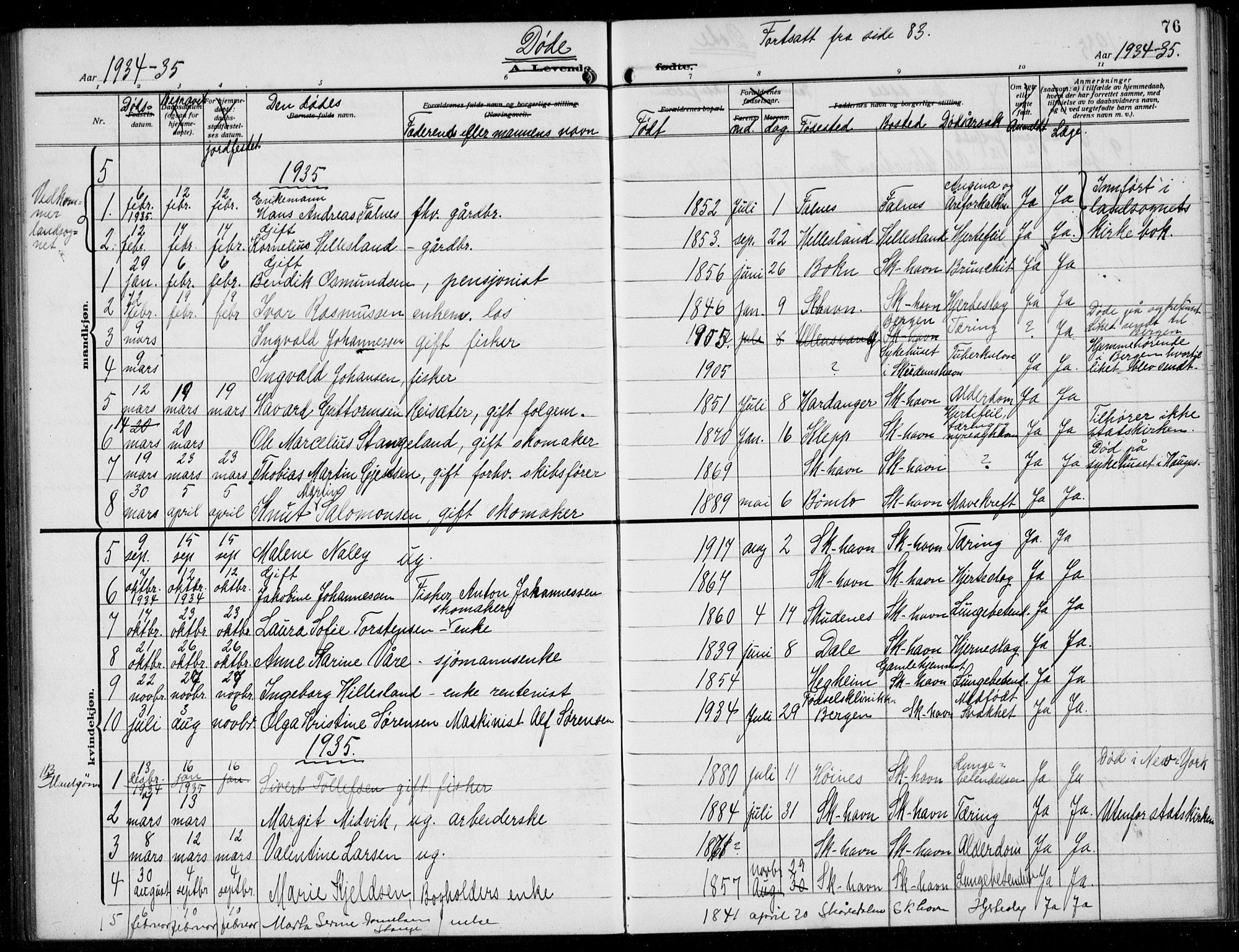 Skudenes sokneprestkontor, SAST/A -101849/H/Ha/Hab/L0010: Parish register (copy) no. B 10, 1908-1936, p. 76