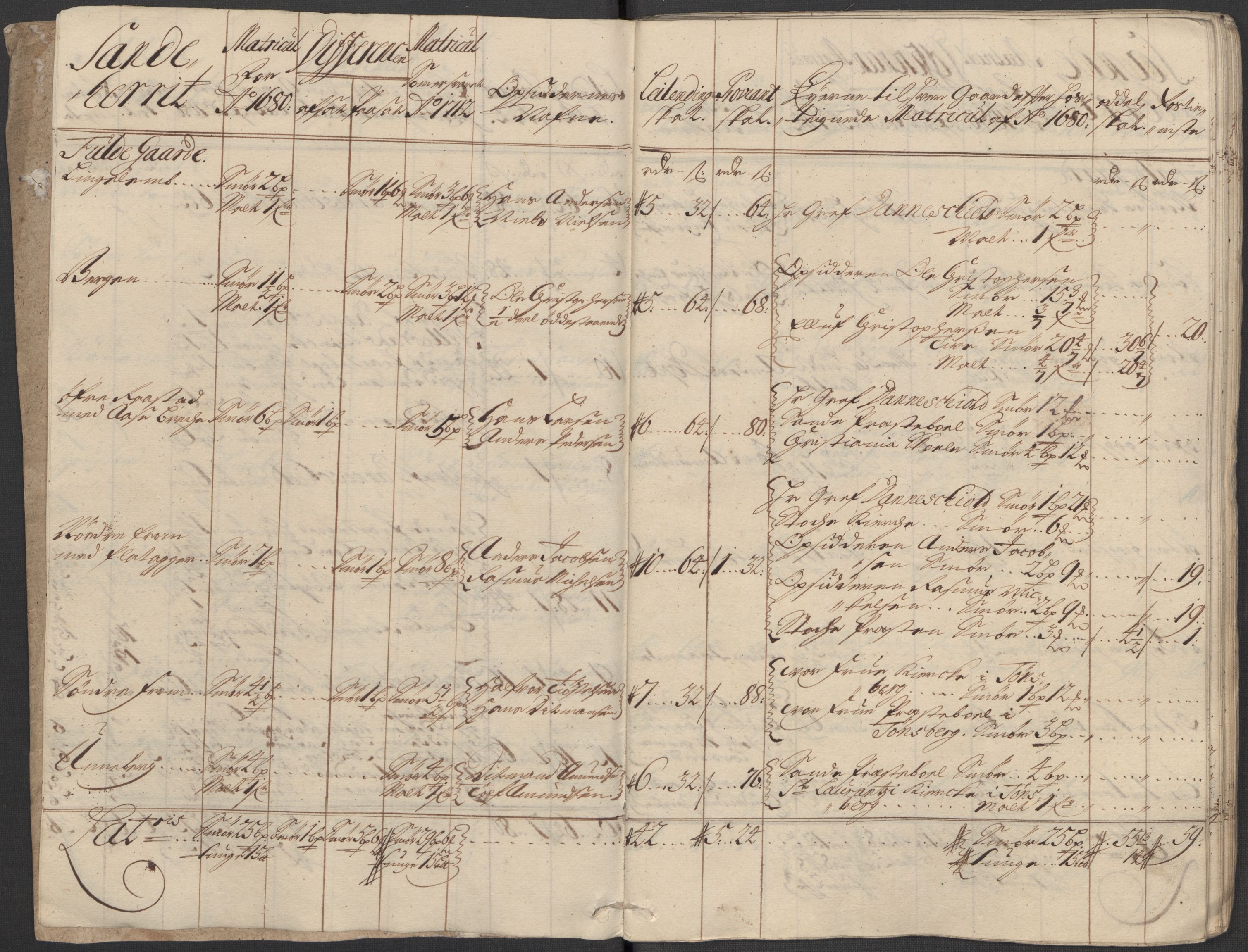 Rentekammeret inntil 1814, Reviderte regnskaper, Fogderegnskap, RA/EA-4092/R33/L1984: Fogderegnskap Larvik grevskap, 1712, p. 52