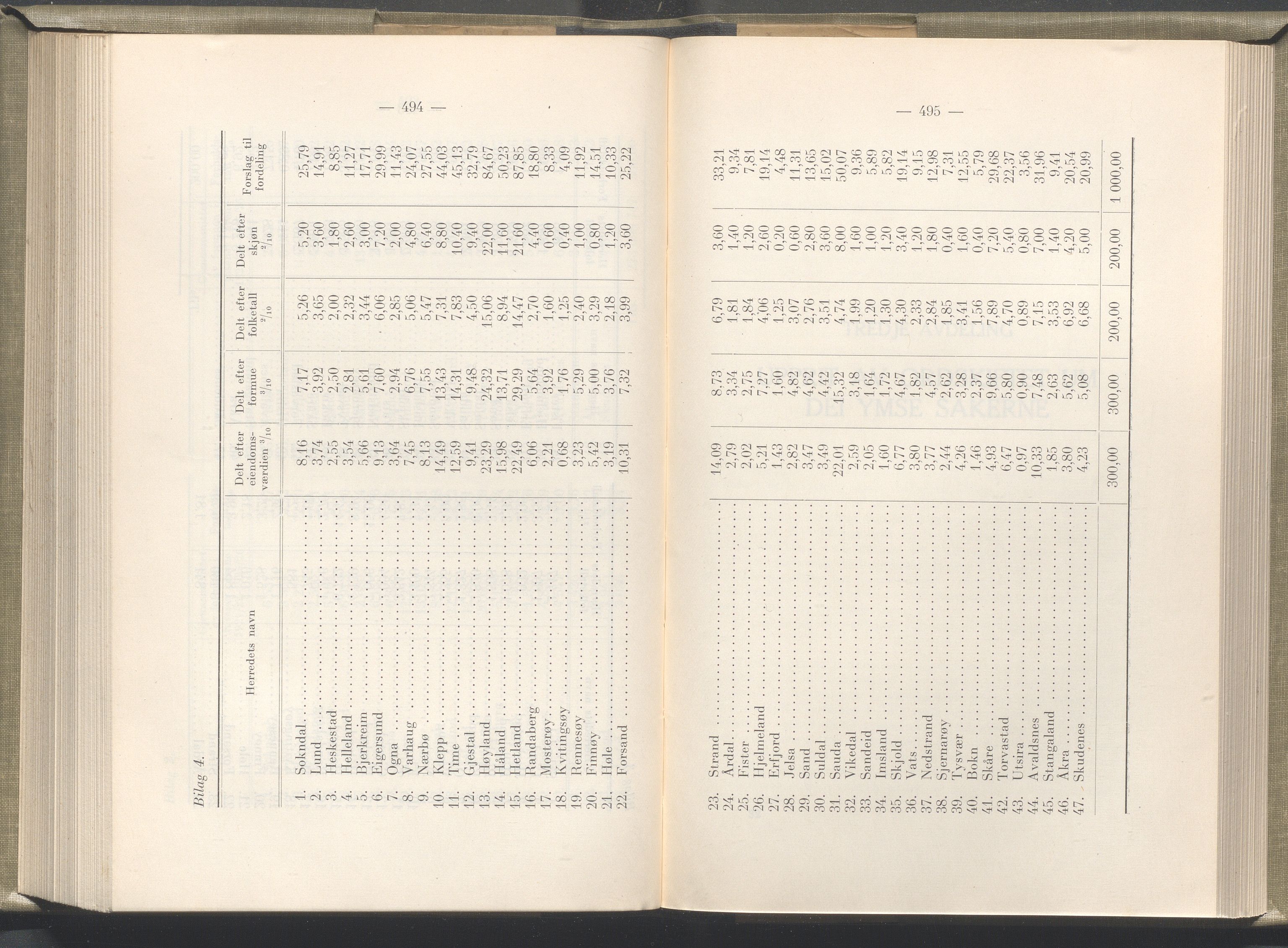 Rogaland fylkeskommune - Fylkesrådmannen , IKAR/A-900/A/Aa/Aaa/L0045: Møtebok , 1926, p. 494-495