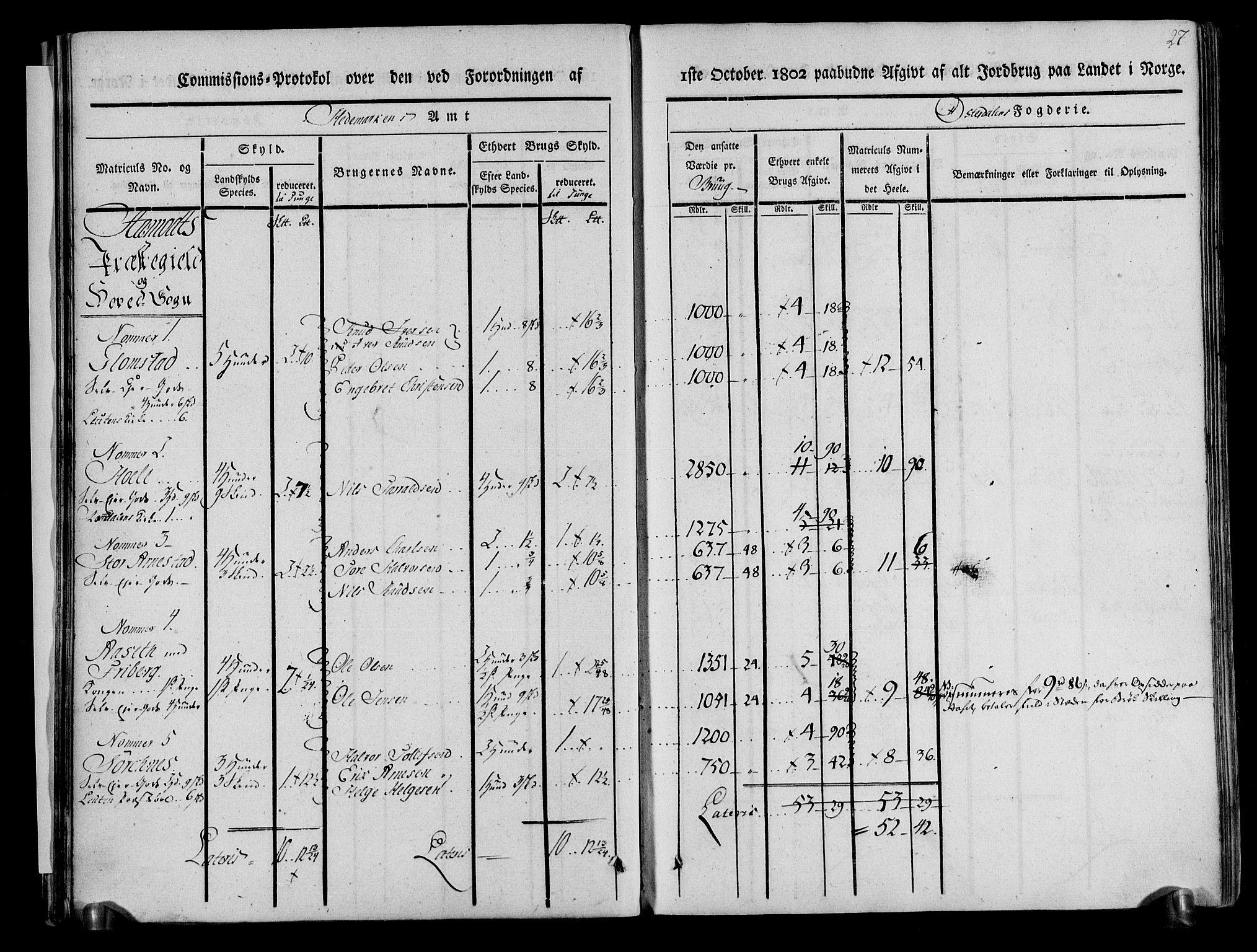 Rentekammeret inntil 1814, Realistisk ordnet avdeling, AV/RA-EA-4070/N/Ne/Nea/L0029: Østerdal fogderi. Kommisjonsprotokoll, 1803, p. 29