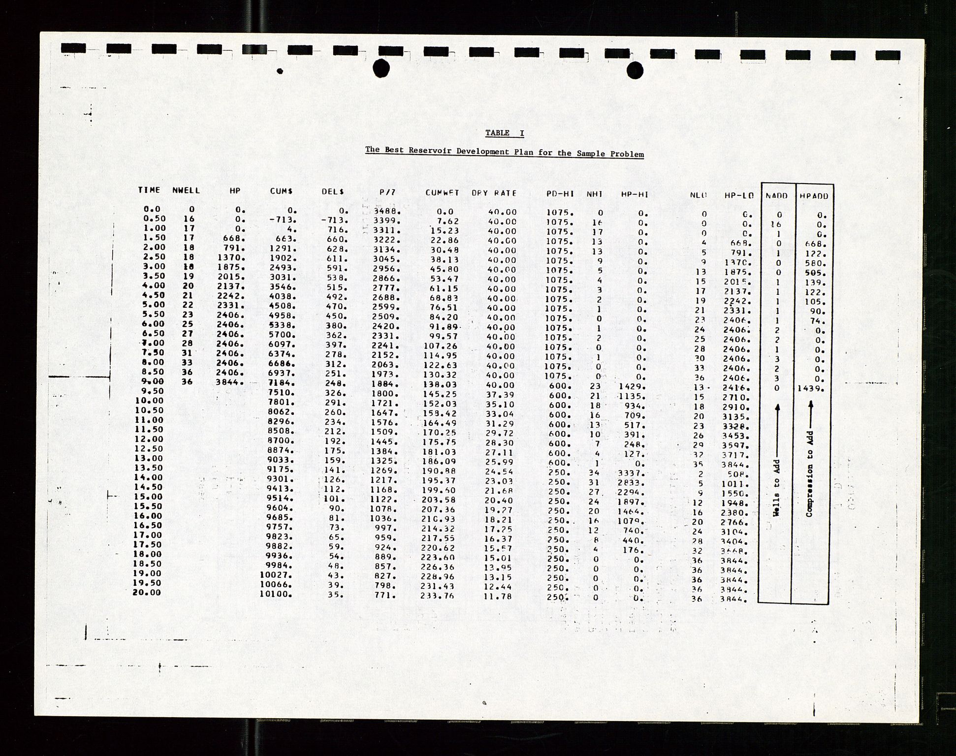 Pa 1512 - Esso Exploration and Production Norway Inc., AV/SAST-A-101917/E/Ea/L0029: Prosjekt rapport, 1967-1970, p. 544