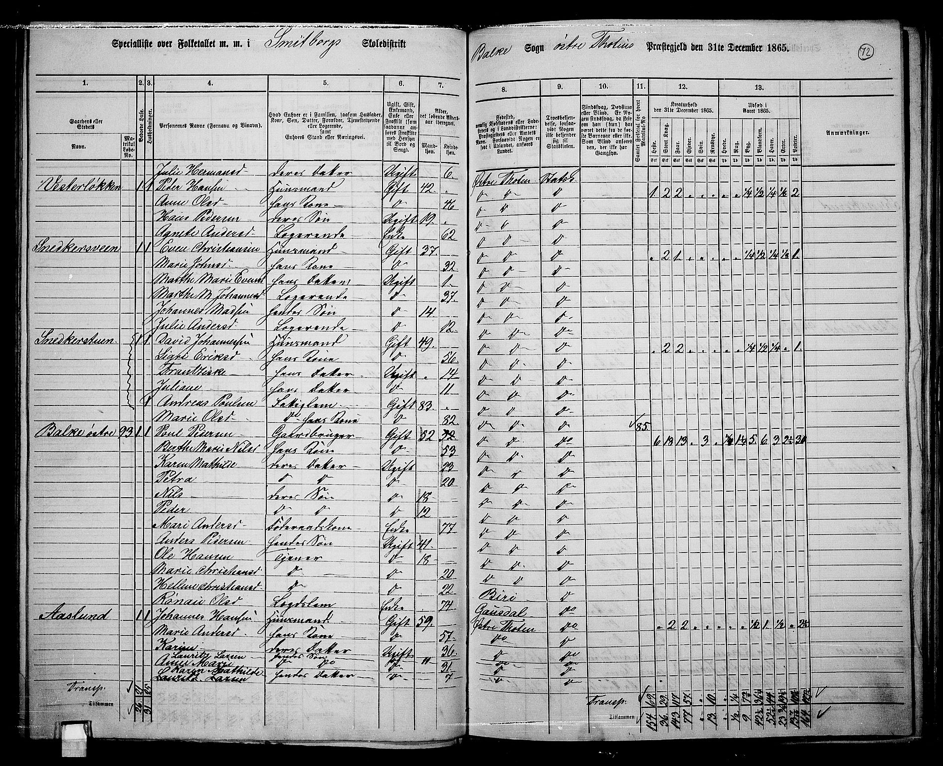 RA, 1865 census for Østre Toten, 1865, p. 83