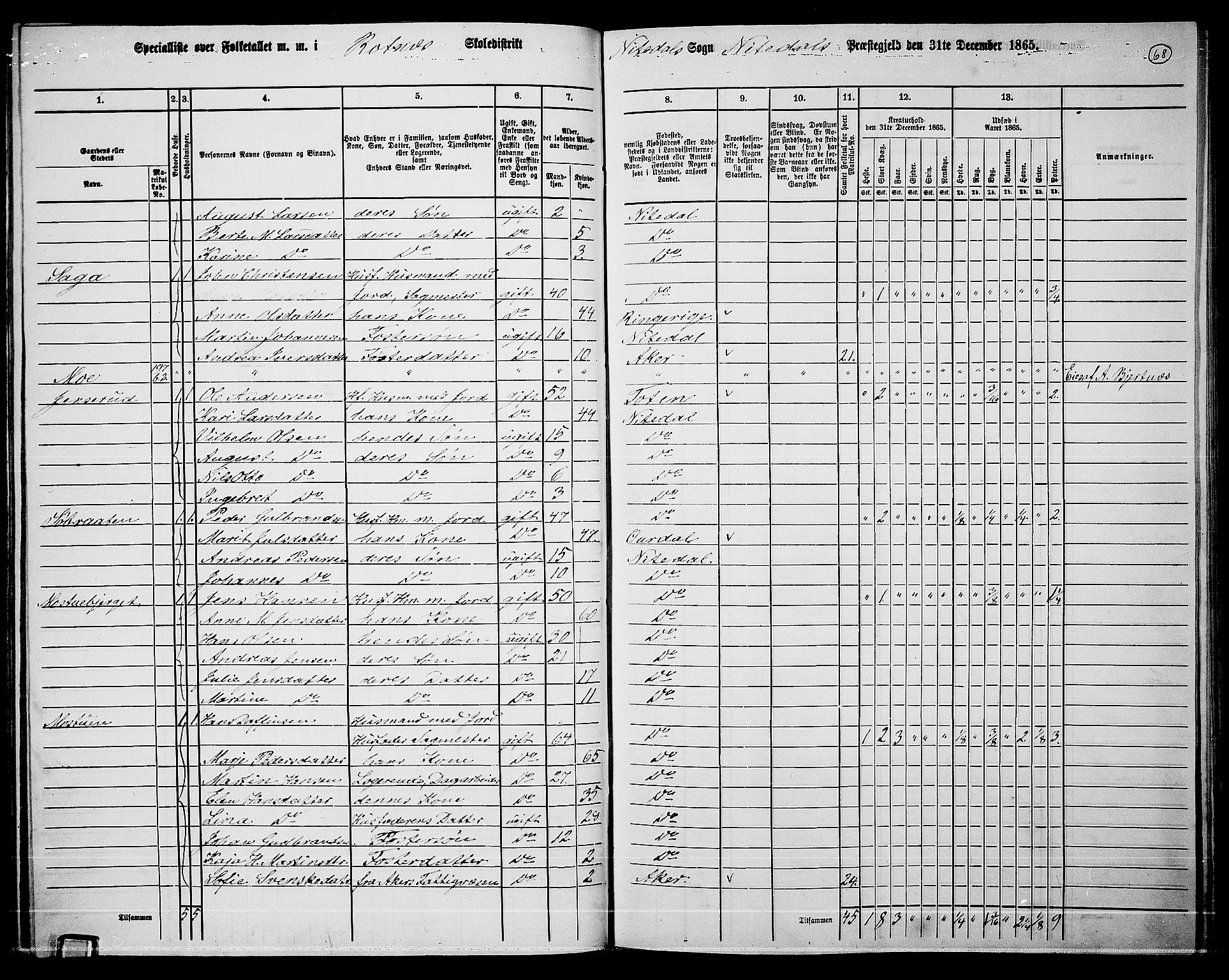 RA, 1865 census for Nittedal, 1865, p. 59