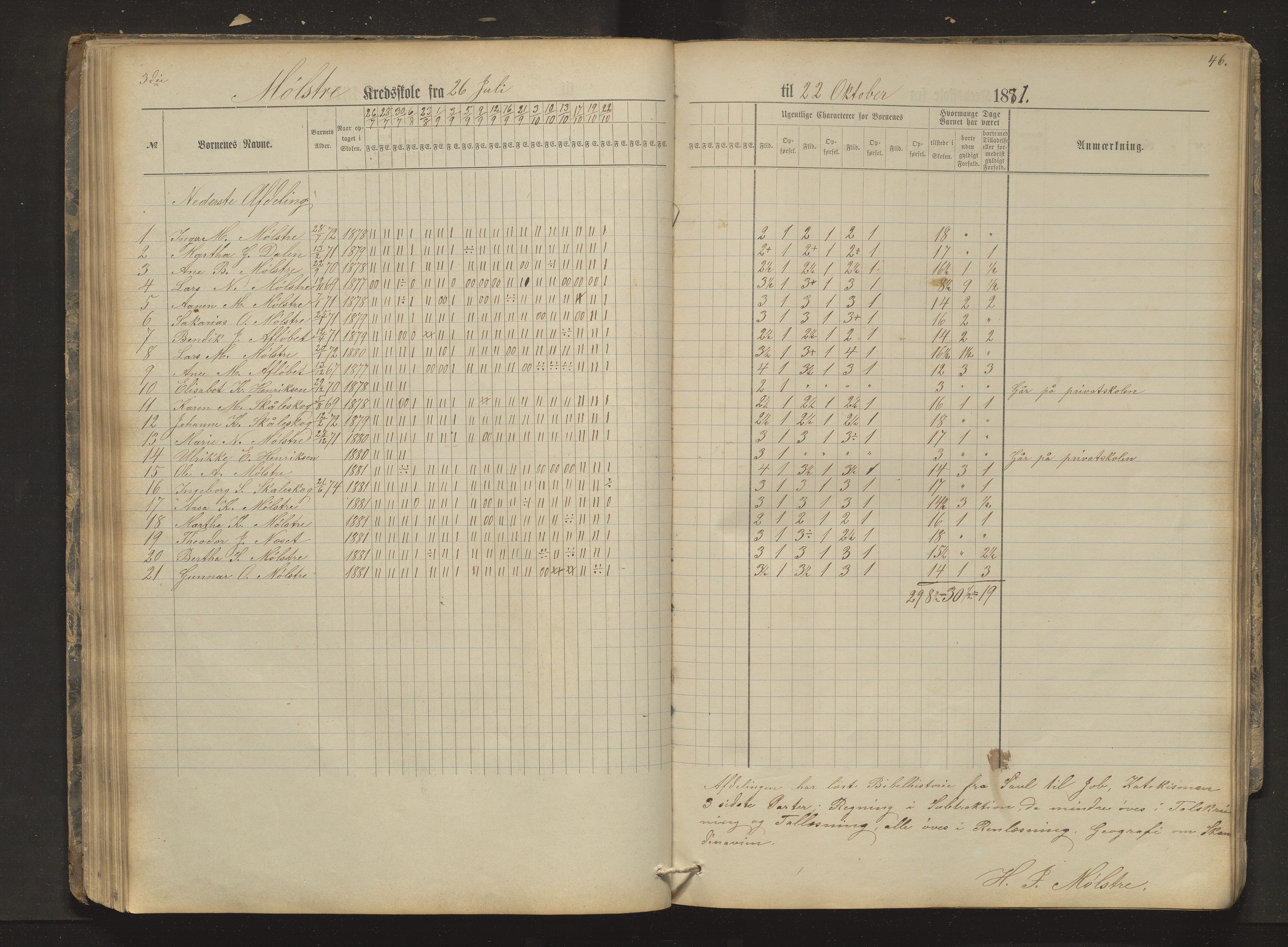 Sveio kommune. Barneskulane, IKAH/1216-231/F/Fa/L0012: Skuleprotokoll for Mølstre, Vikse og Eltrevåg krinsskular, 1874-1881, p. 46