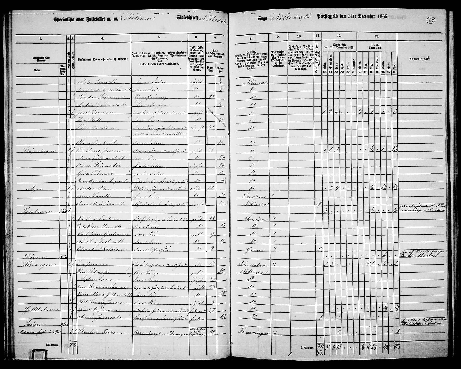 RA, 1865 census for Nittedal, 1865, p. 53