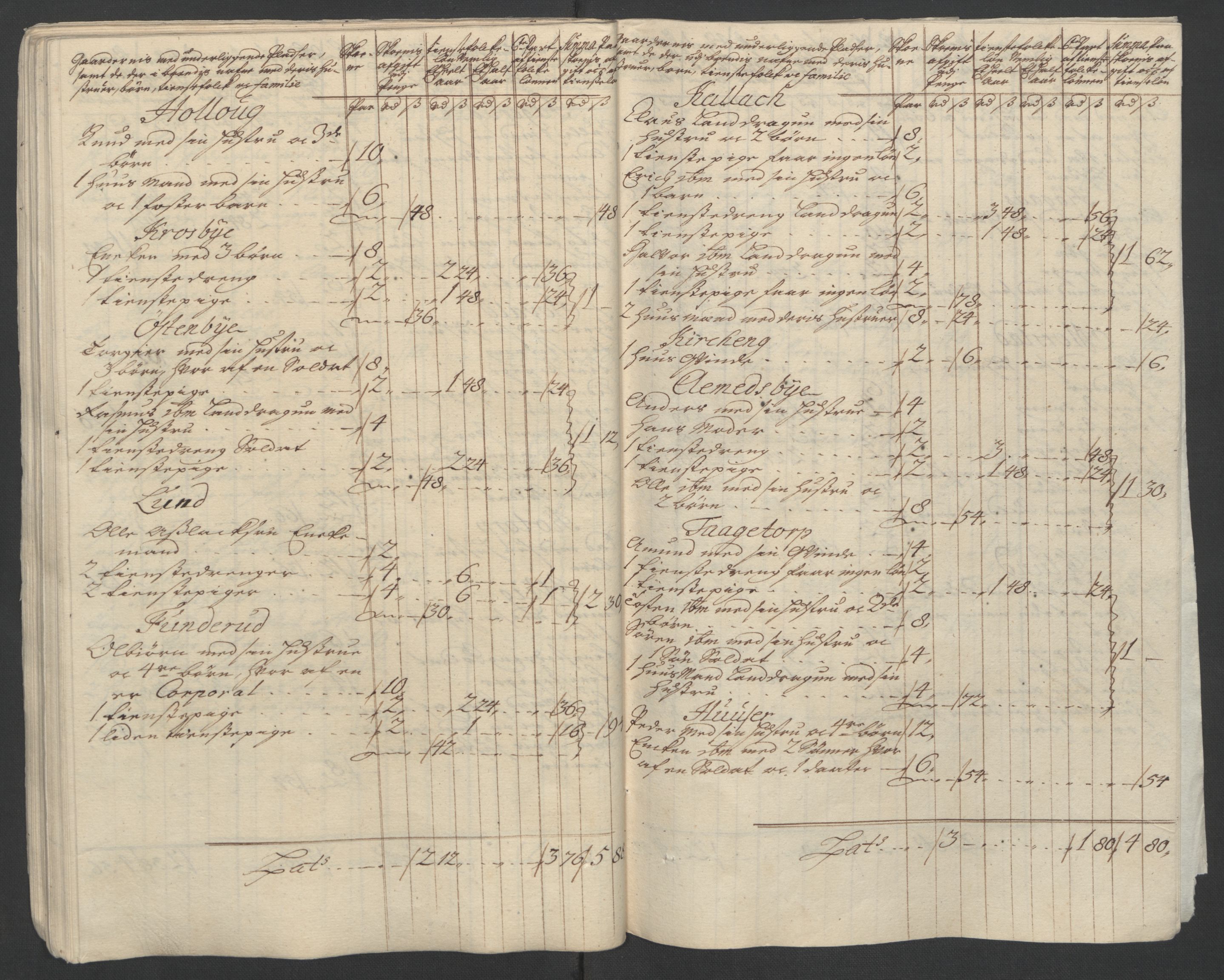 Rentekammeret inntil 1814, Reviderte regnskaper, Fogderegnskap, AV/RA-EA-4092/R07/L0304: Fogderegnskap Rakkestad, Heggen og Frøland, 1711, p. 56