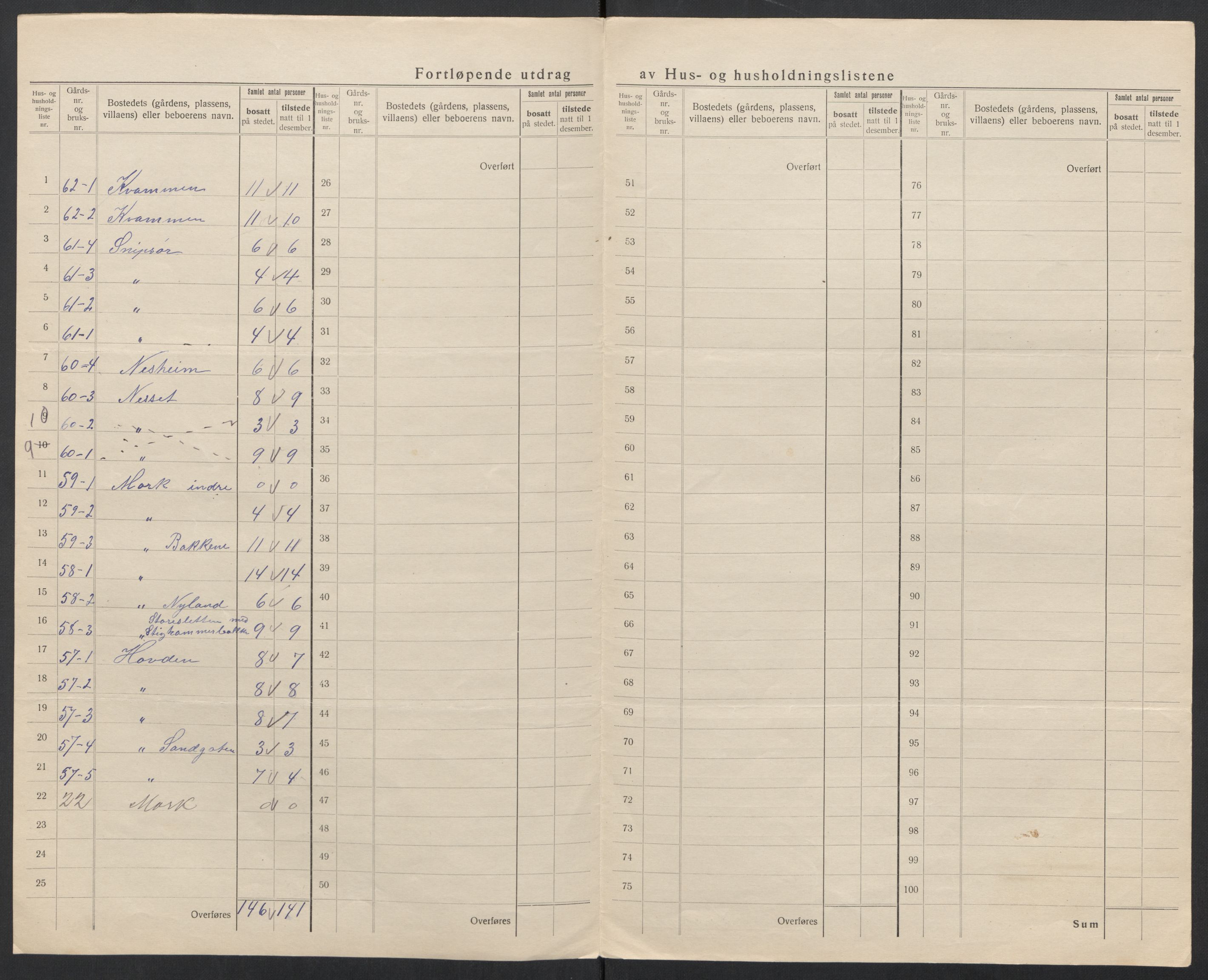 SAT, 1920 census for Hareid, 1920, p. 31