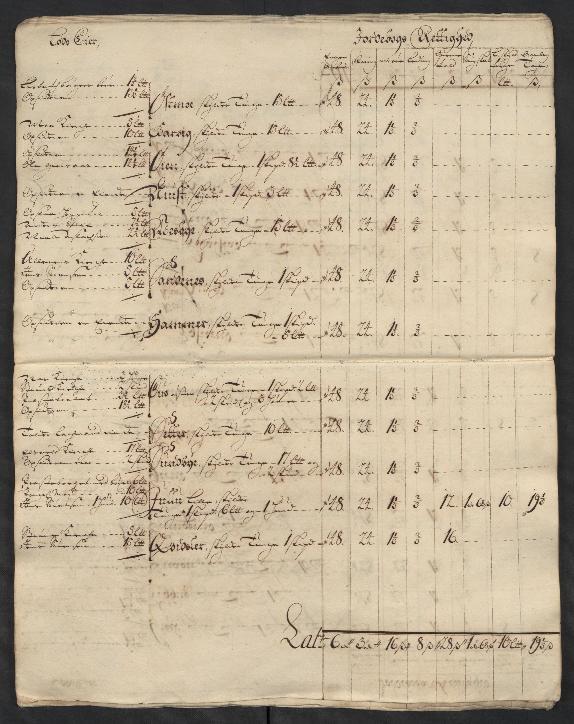 Rentekammeret inntil 1814, Reviderte regnskaper, Fogderegnskap, AV/RA-EA-4092/R13/L0846: Fogderegnskap Solør, Odal og Østerdal, 1709, p. 120