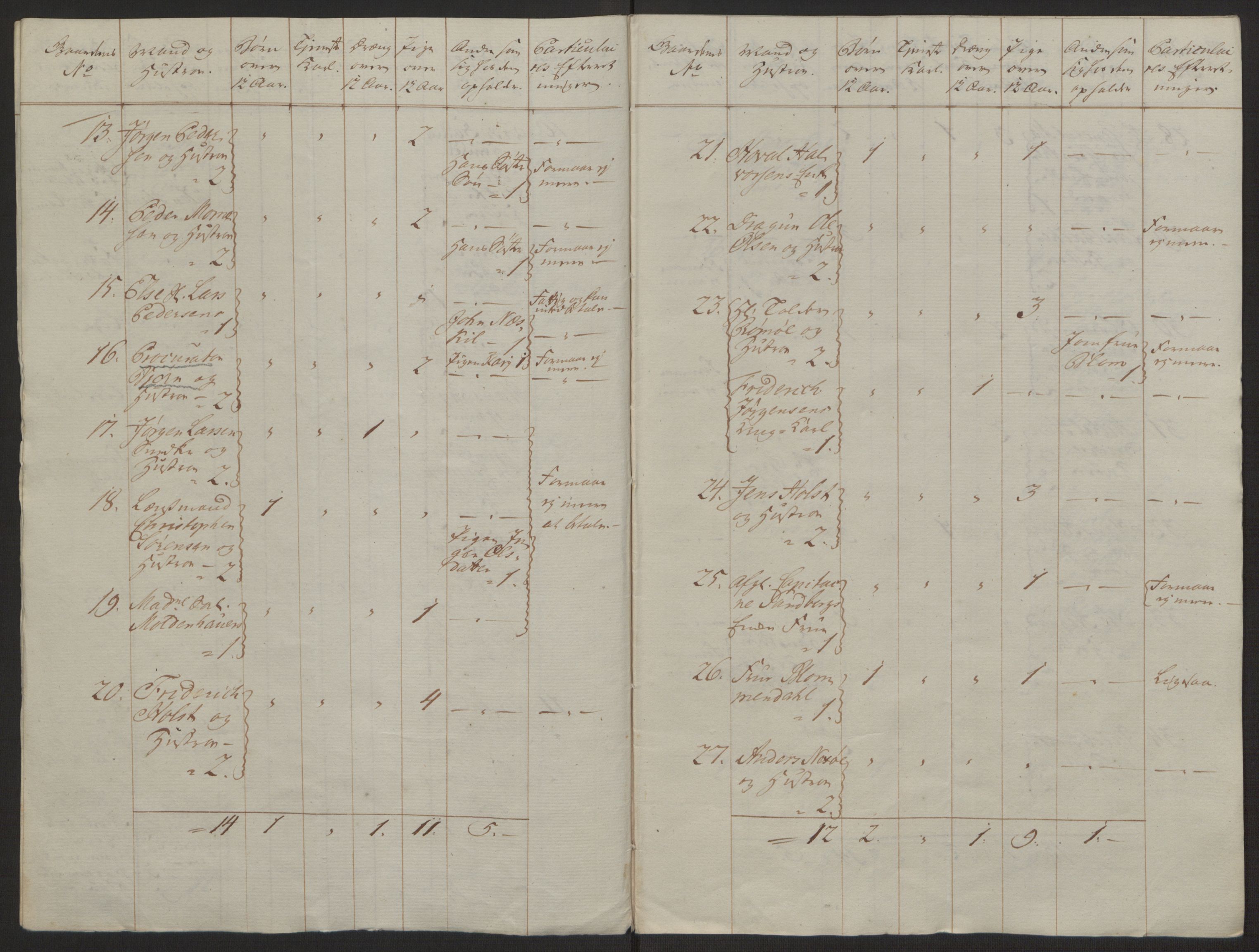 Rentekammeret inntil 1814, Reviderte regnskaper, Byregnskaper, RA/EA-4066/R/Rh/L0163/0001: [H4] Kontribusjonsregnskap / Ekstraskatt, Holmestrand, 1762-1772, p. 9