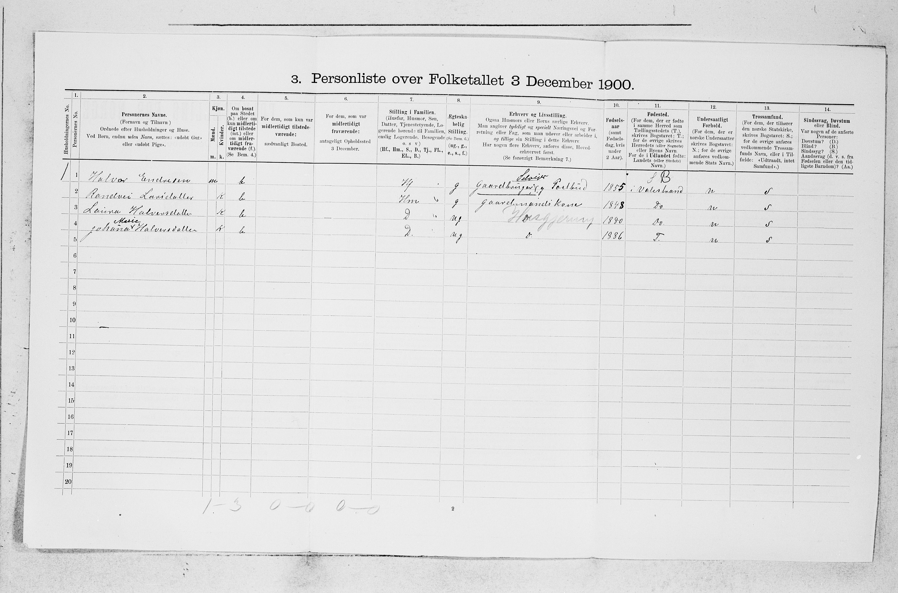 SAB, 1900 census for Sveio, 1900, p. 1128