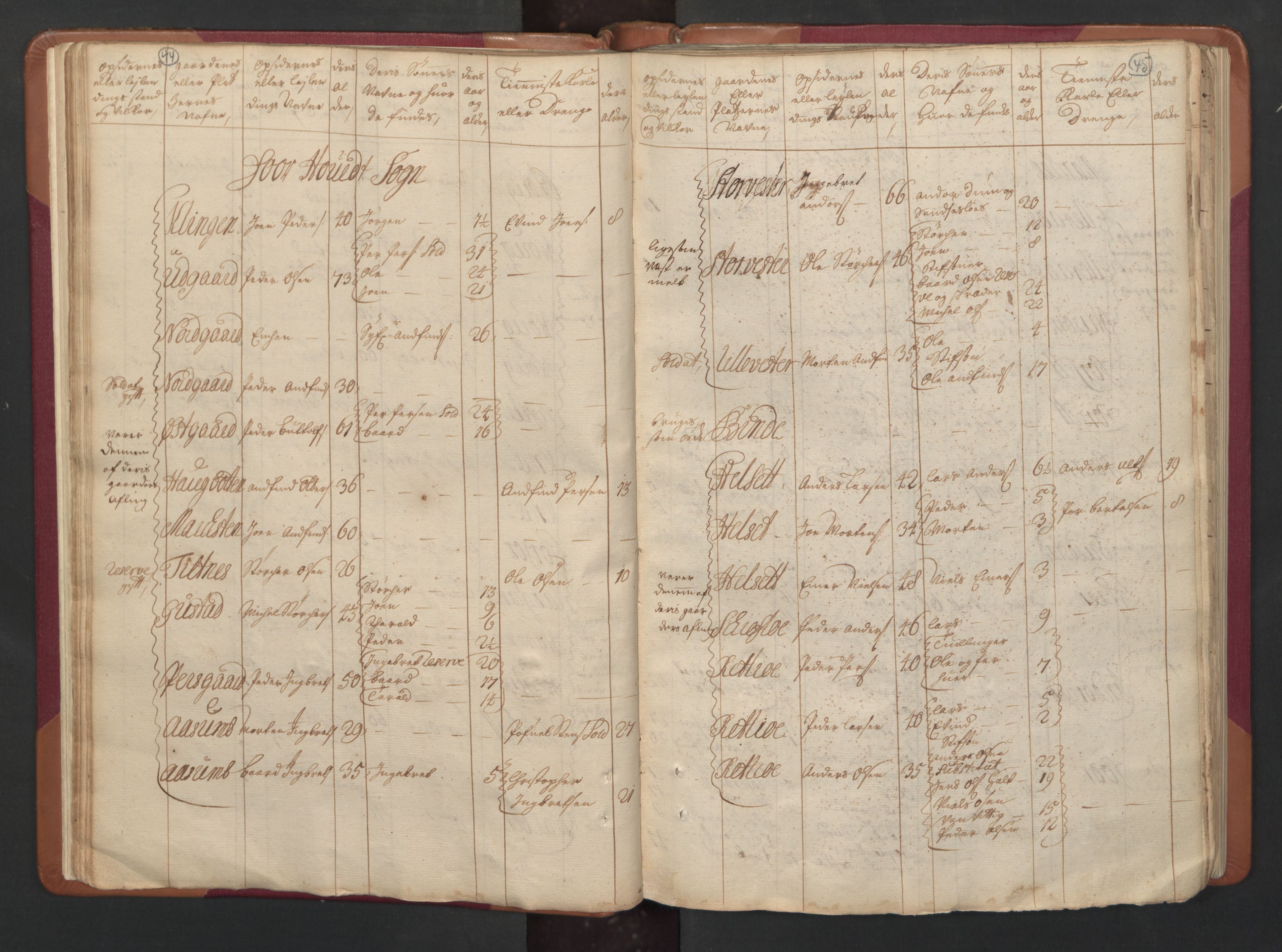 RA, Census (manntall) 1701, no. 15: Inderøy fogderi and Namdal fogderi, 1701, p. 44-45