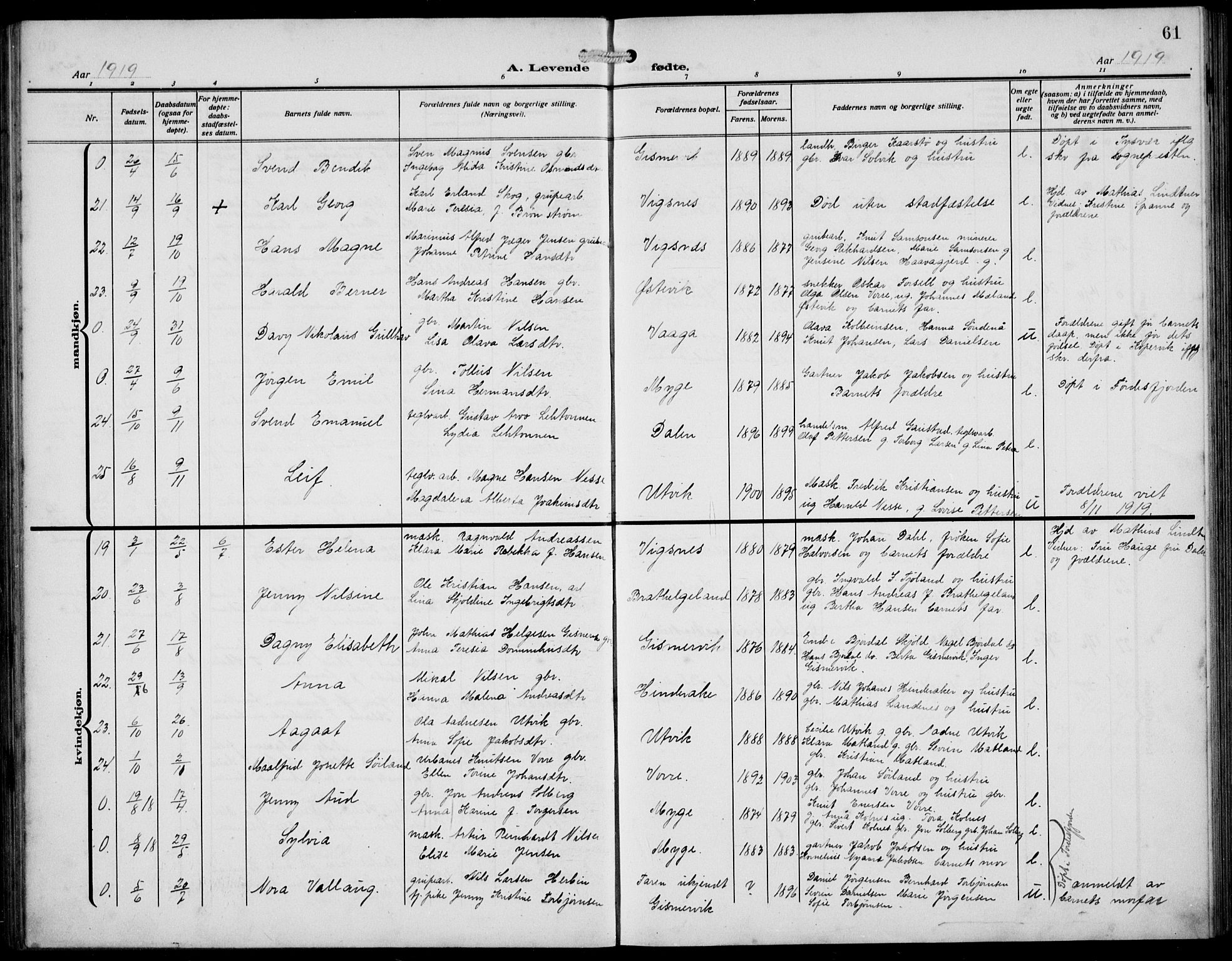 Avaldsnes sokneprestkontor, AV/SAST-A -101851/H/Ha/Hab/L0008: Parish register (copy) no. B 8, 1910-1939, p. 61