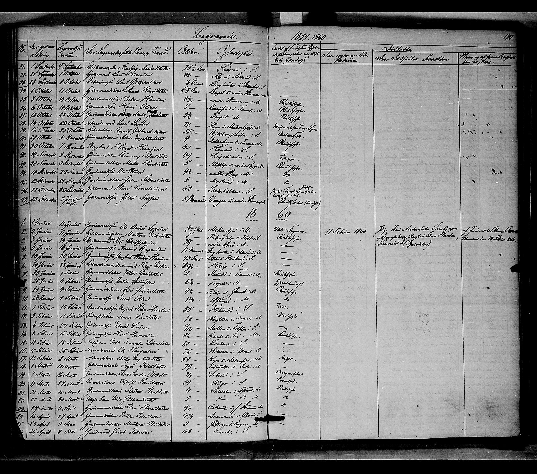 Nord-Odal prestekontor, AV/SAH-PREST-032/H/Ha/Haa/L0003: Parish register (official) no. 3, 1851-1865, p. 170
