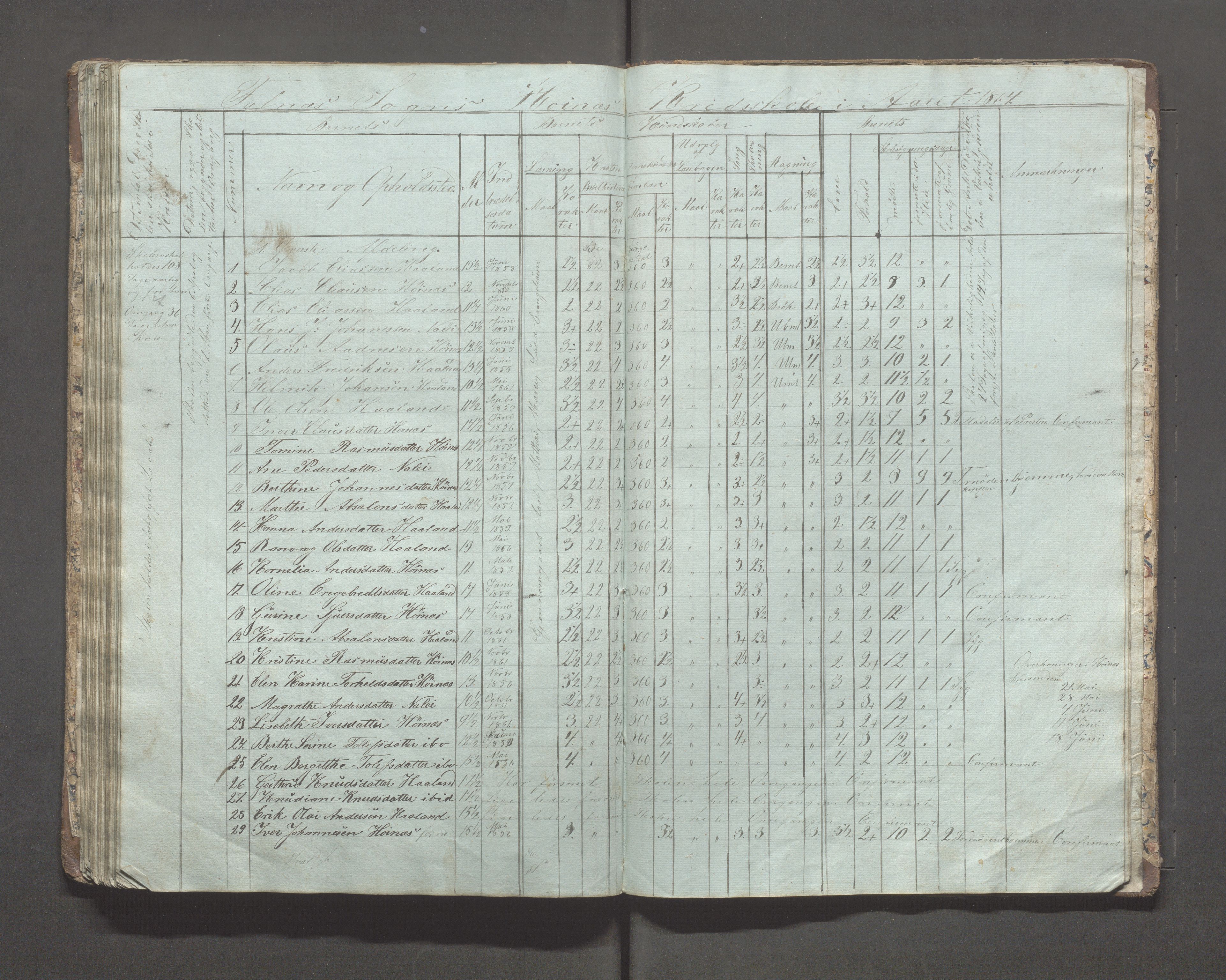 Skudenes kommune - Syre - Høynes skole, IKAR/A-307/H/L0001: Skoleprotokoll - Høynes skoledistrikt, 1849-1864, p. 81