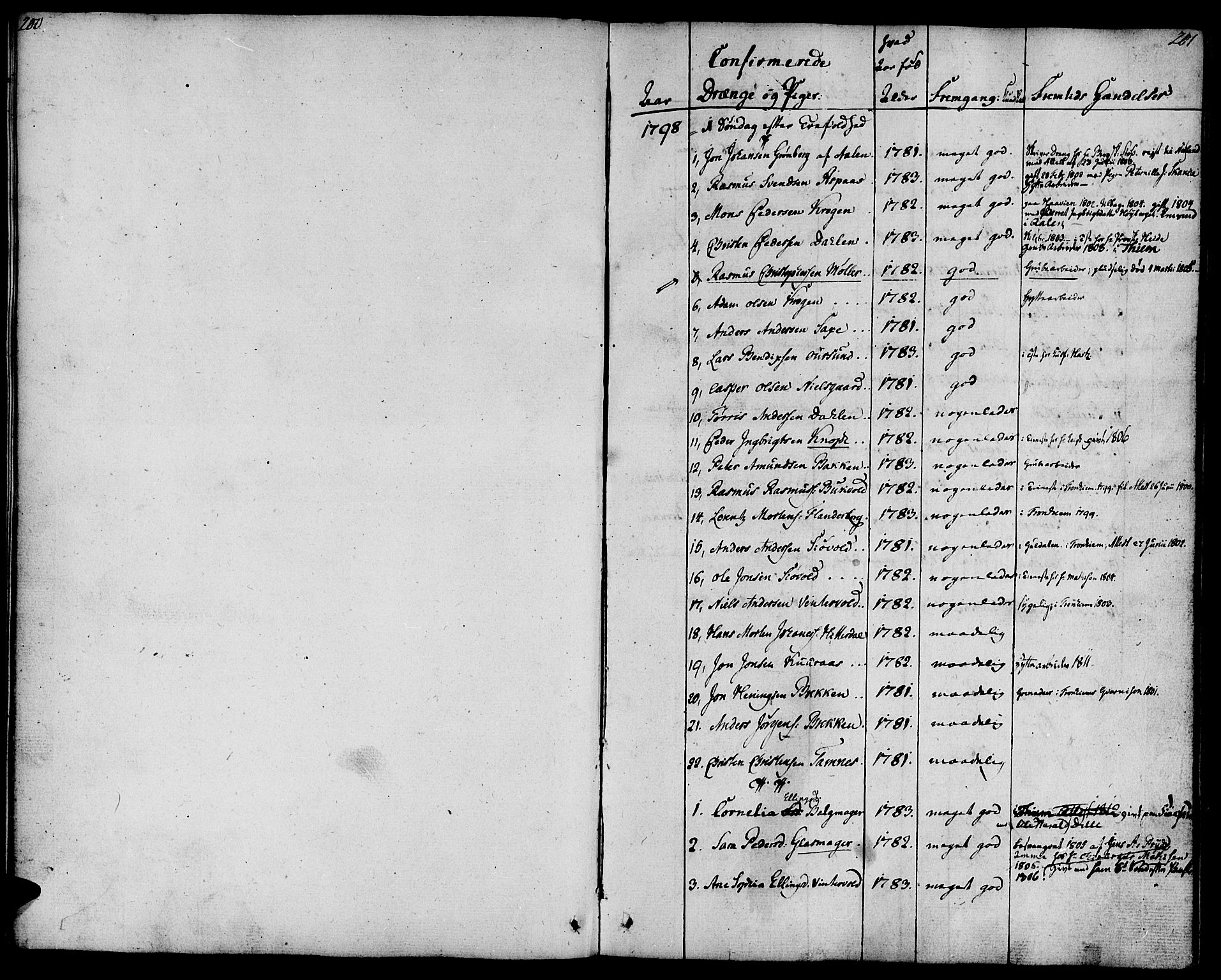 Ministerialprotokoller, klokkerbøker og fødselsregistre - Sør-Trøndelag, SAT/A-1456/681/L0927: Parish register (official) no. 681A05, 1798-1808, p. 200-201