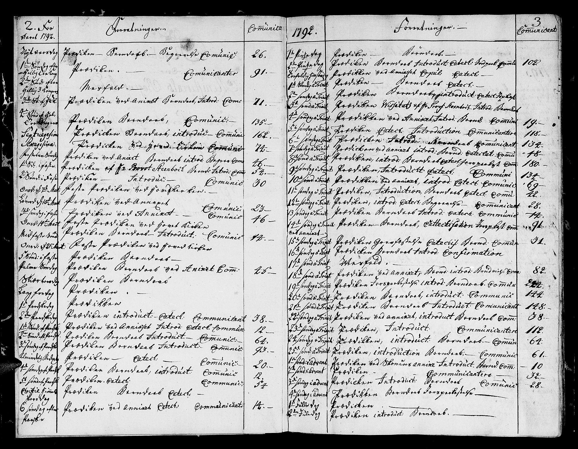 Ministerialprotokoller, klokkerbøker og fødselsregistre - Sør-Trøndelag, SAT/A-1456/678/L0893: Parish register (official) no. 678A03, 1792-1805, p. 2-3