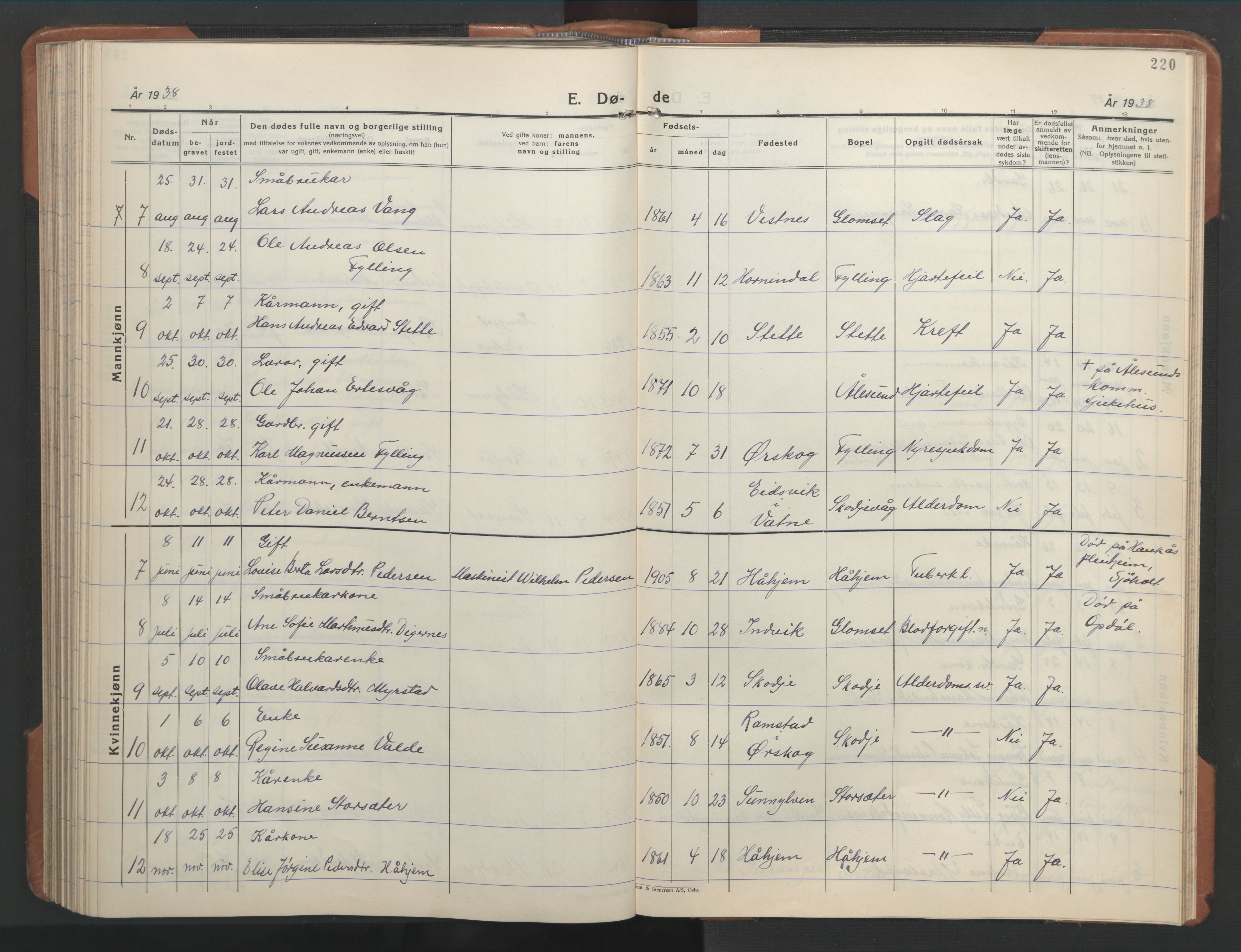 Ministerialprotokoller, klokkerbøker og fødselsregistre - Møre og Romsdal, AV/SAT-A-1454/524/L0367: Parish register (copy) no. 524C08, 1932-1951, p. 220