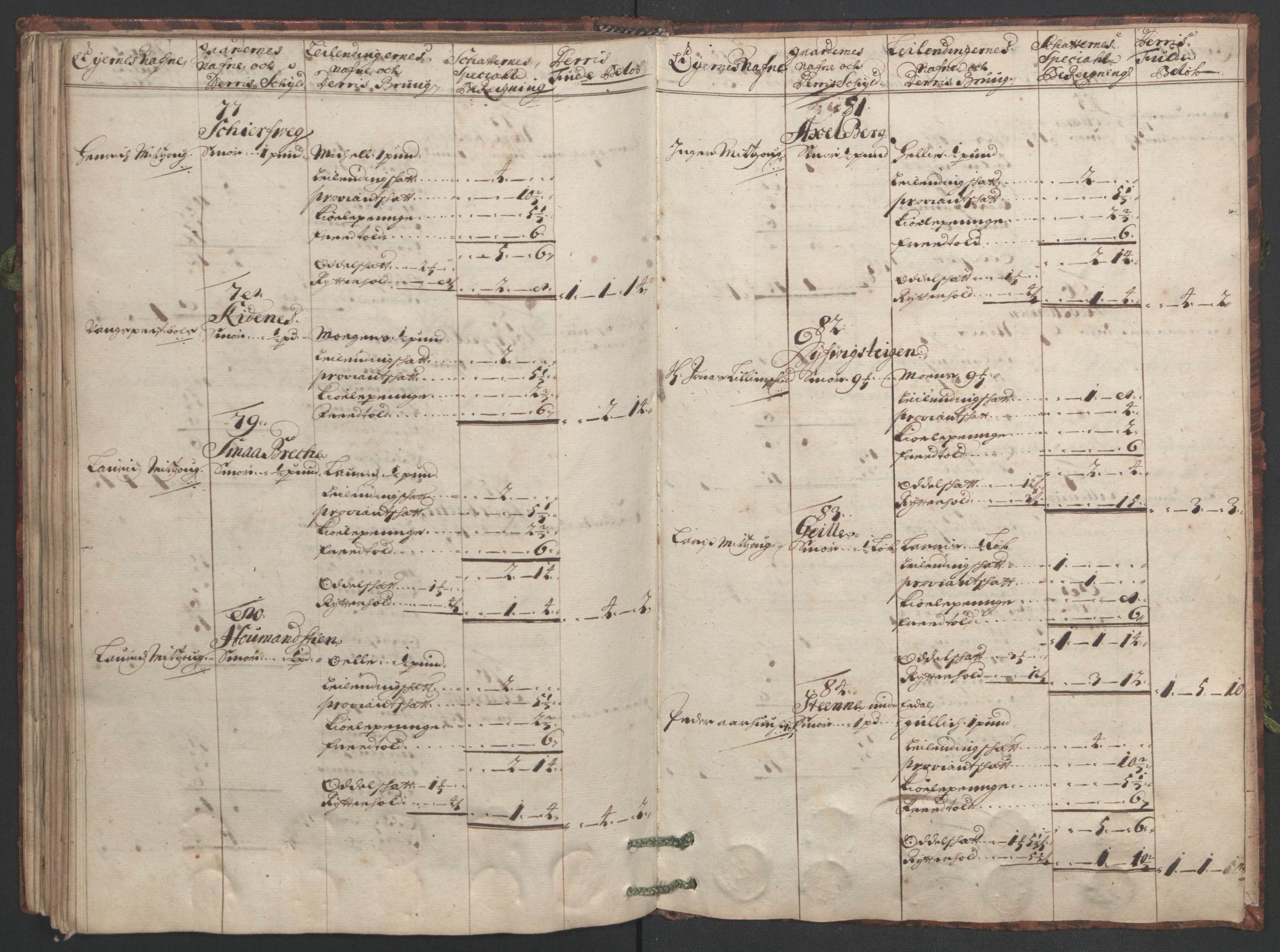 Rentekammeret inntil 1814, Reviderte regnskaper, Fogderegnskap, AV/RA-EA-4092/R48/L2975: Fogderegnskap Sunnhordland og Hardanger, 1694, p. 282