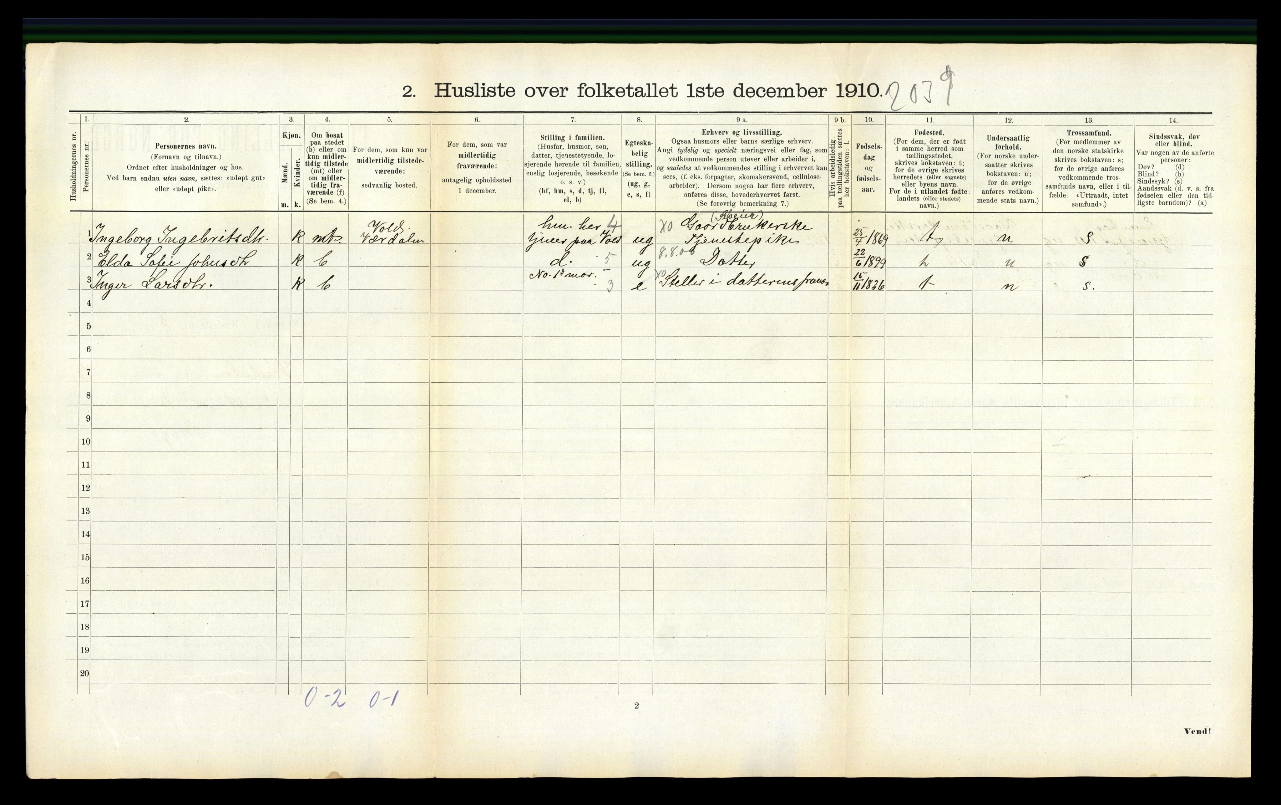 RA, 1910 census for Verdal, 1910, p. 1153