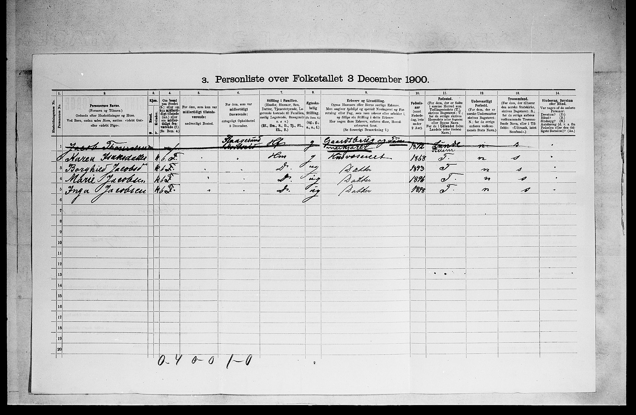 SAKO, 1900 census for Solum, 1900, p. 1868