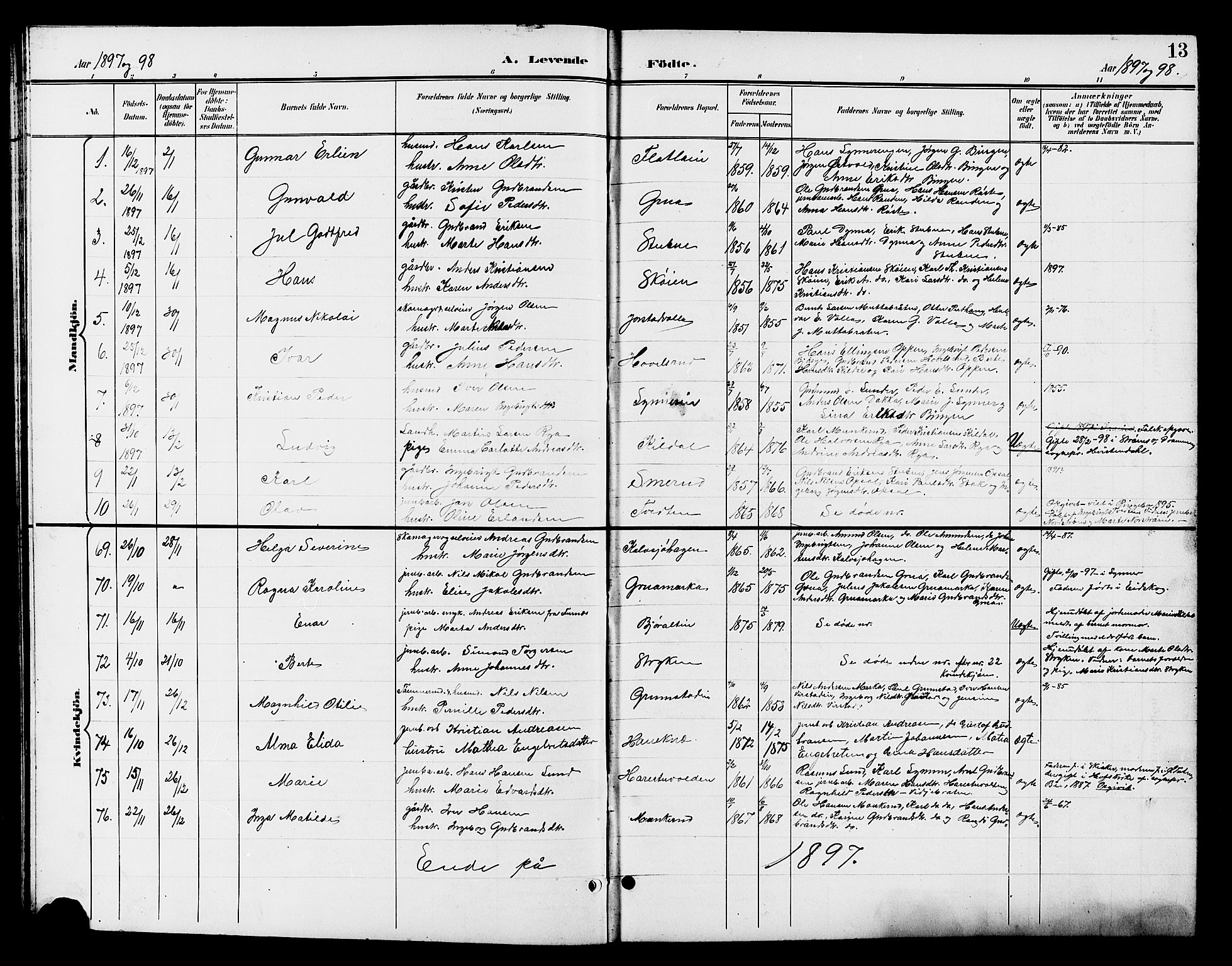 Jevnaker prestekontor, SAH/PREST-116/H/Ha/Hab/L0003: Parish register (copy) no. 3, 1896-1909, p. 13