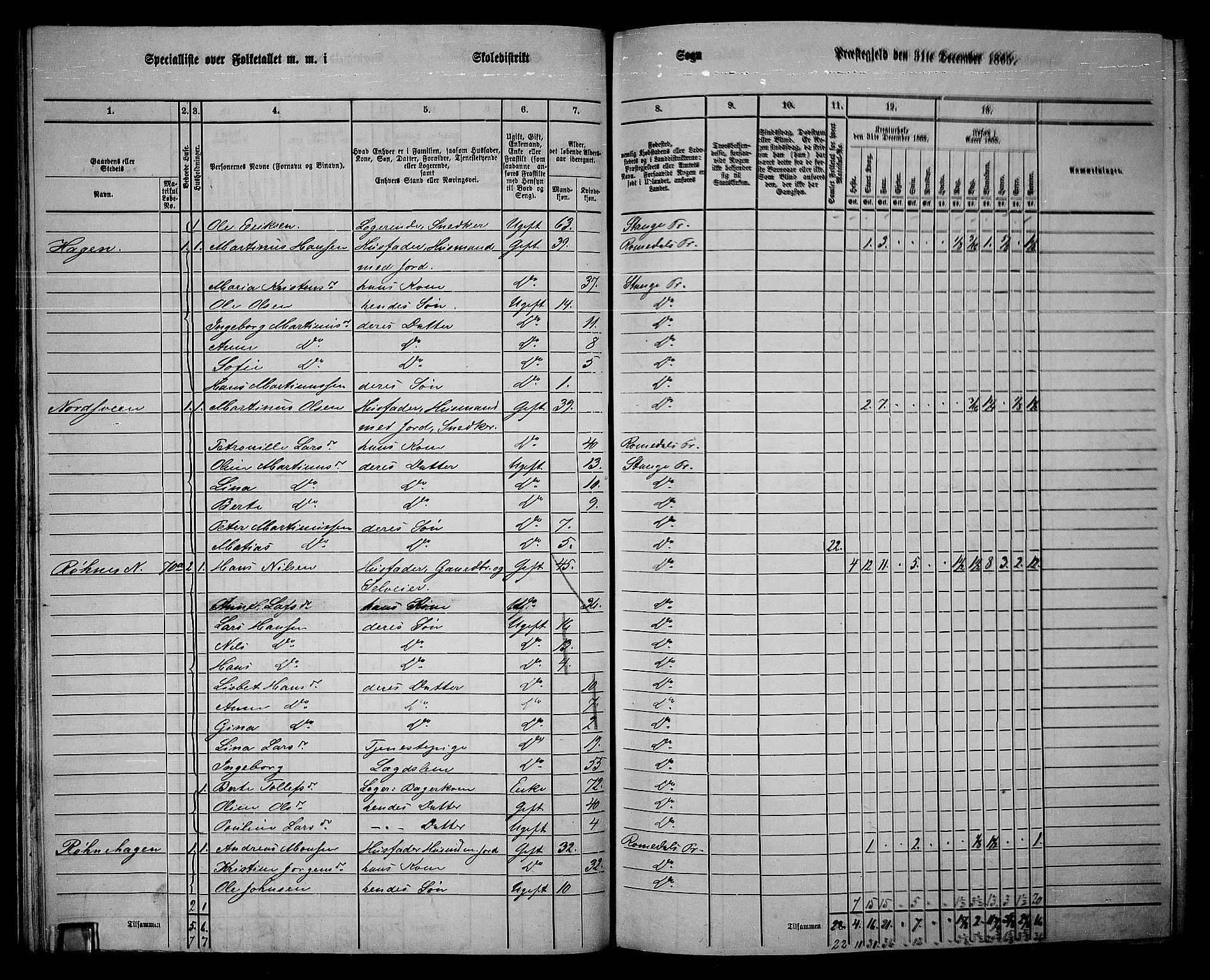 RA, 1865 census for Stange, 1865, p. 57