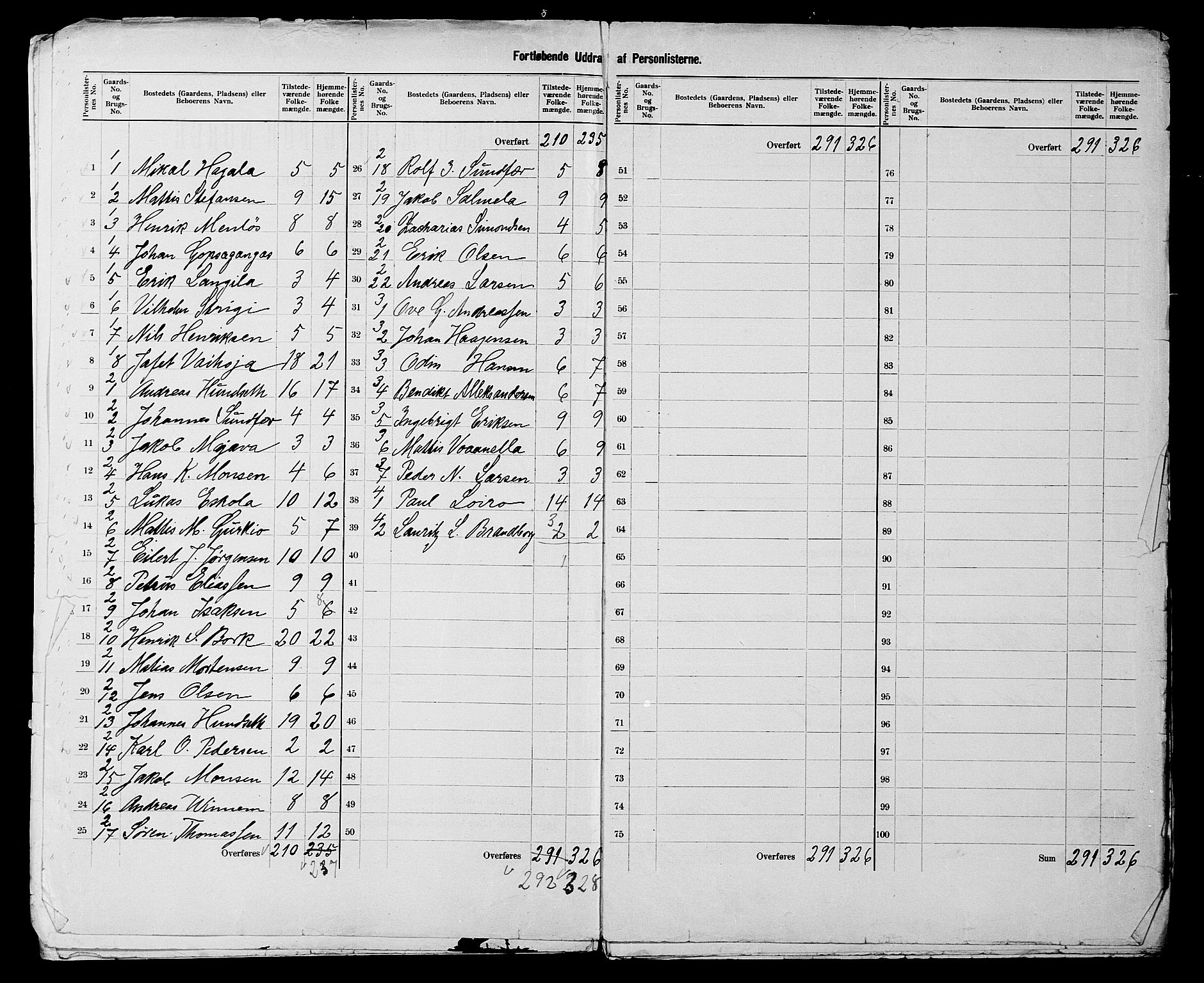 SATØ, 1900 census for Vardø, 1900, p. 7