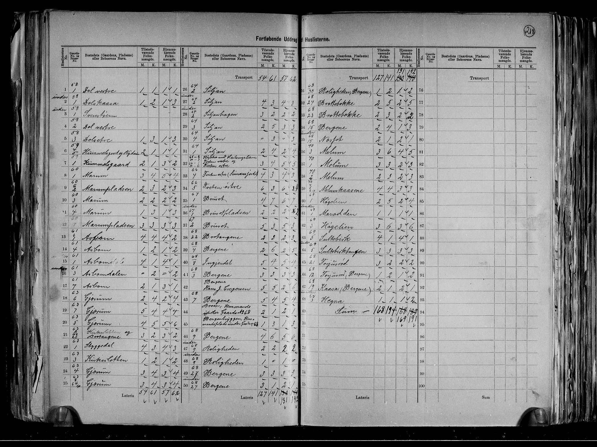 RA, 1891 census for 0818 Solum, 1891, p. 33