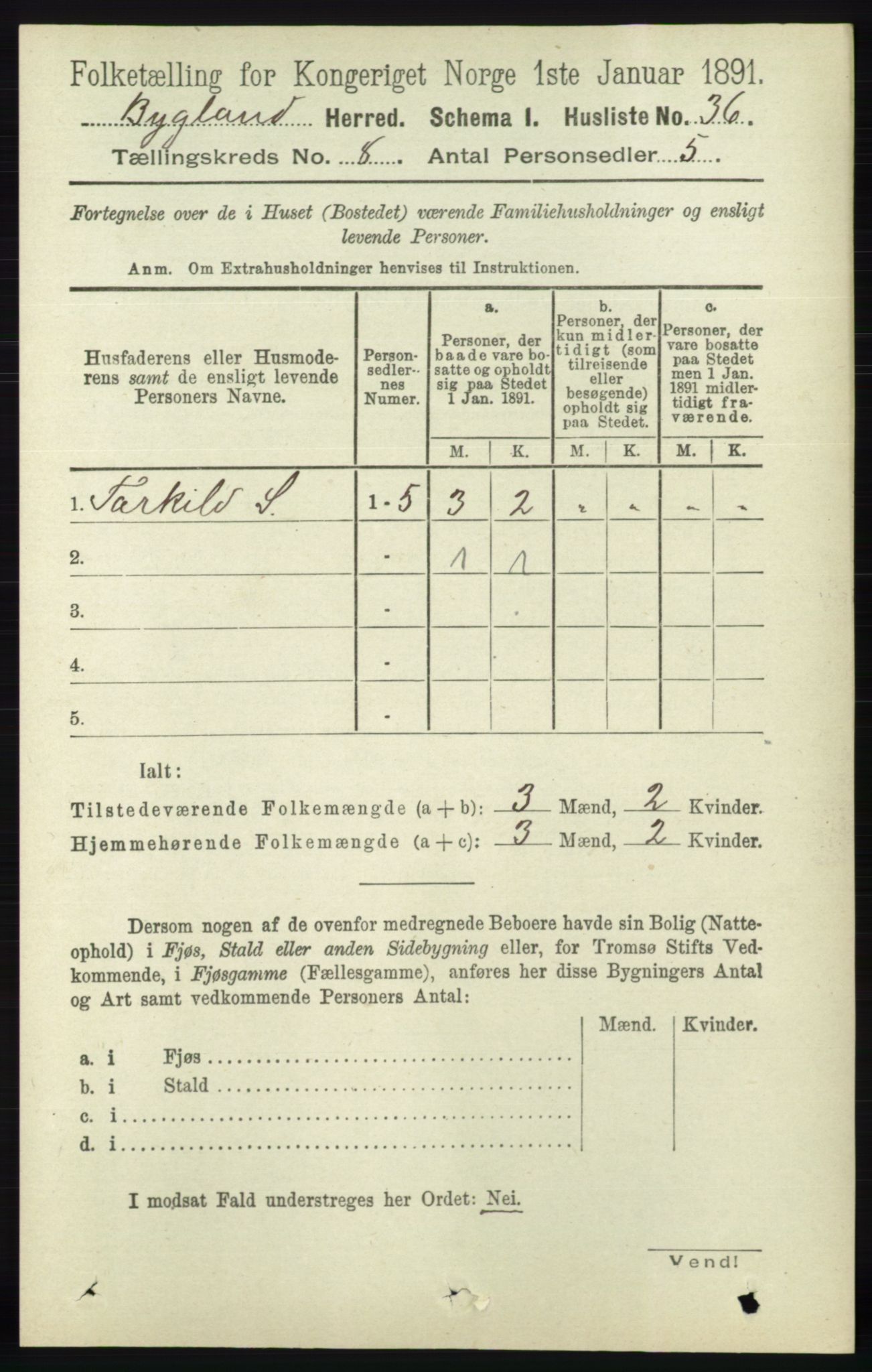 RA, 1891 census for 0938 Bygland, 1891, p. 1904