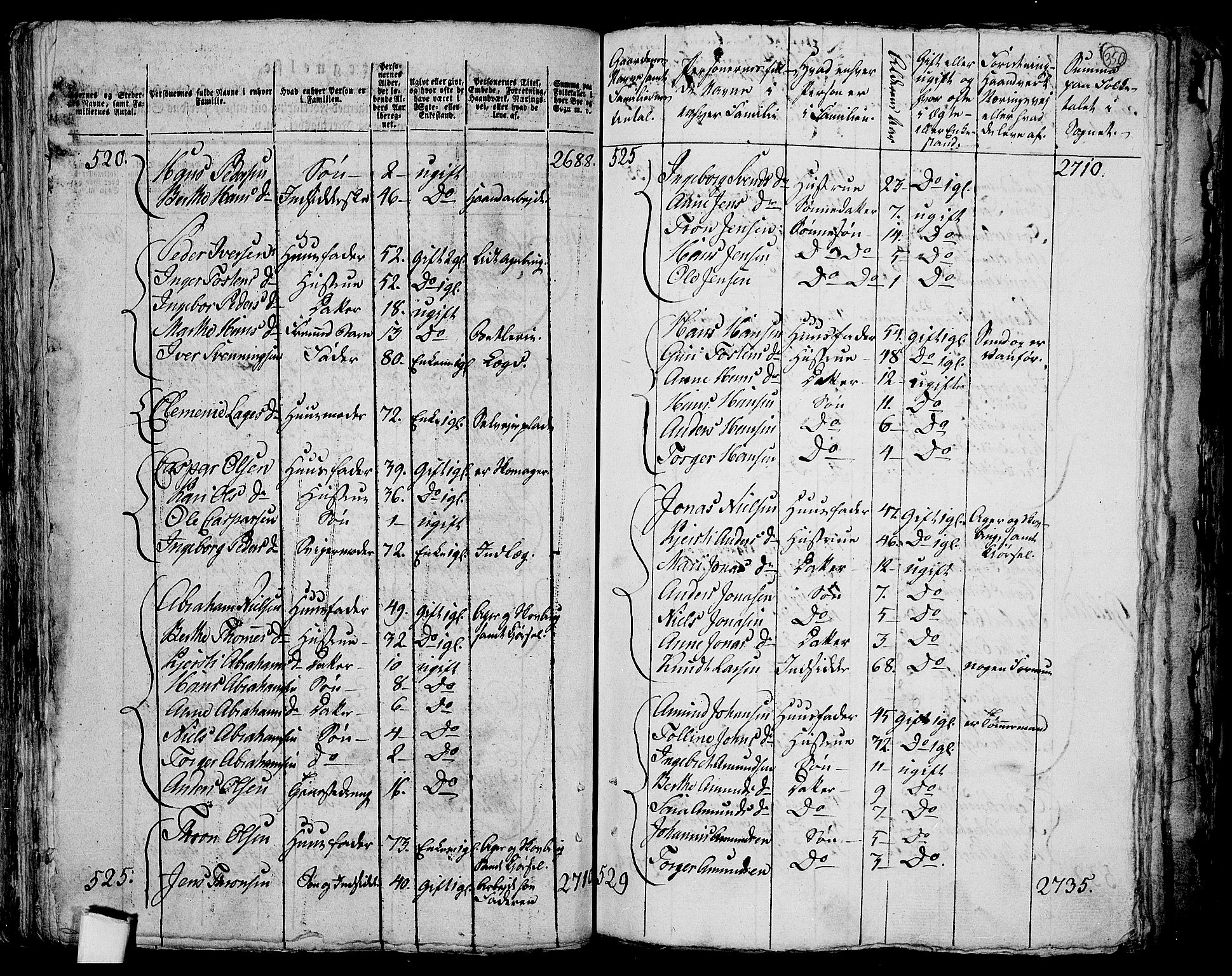 RA, 1801 census for 0623P Modum, 1801, p. 349b-350a