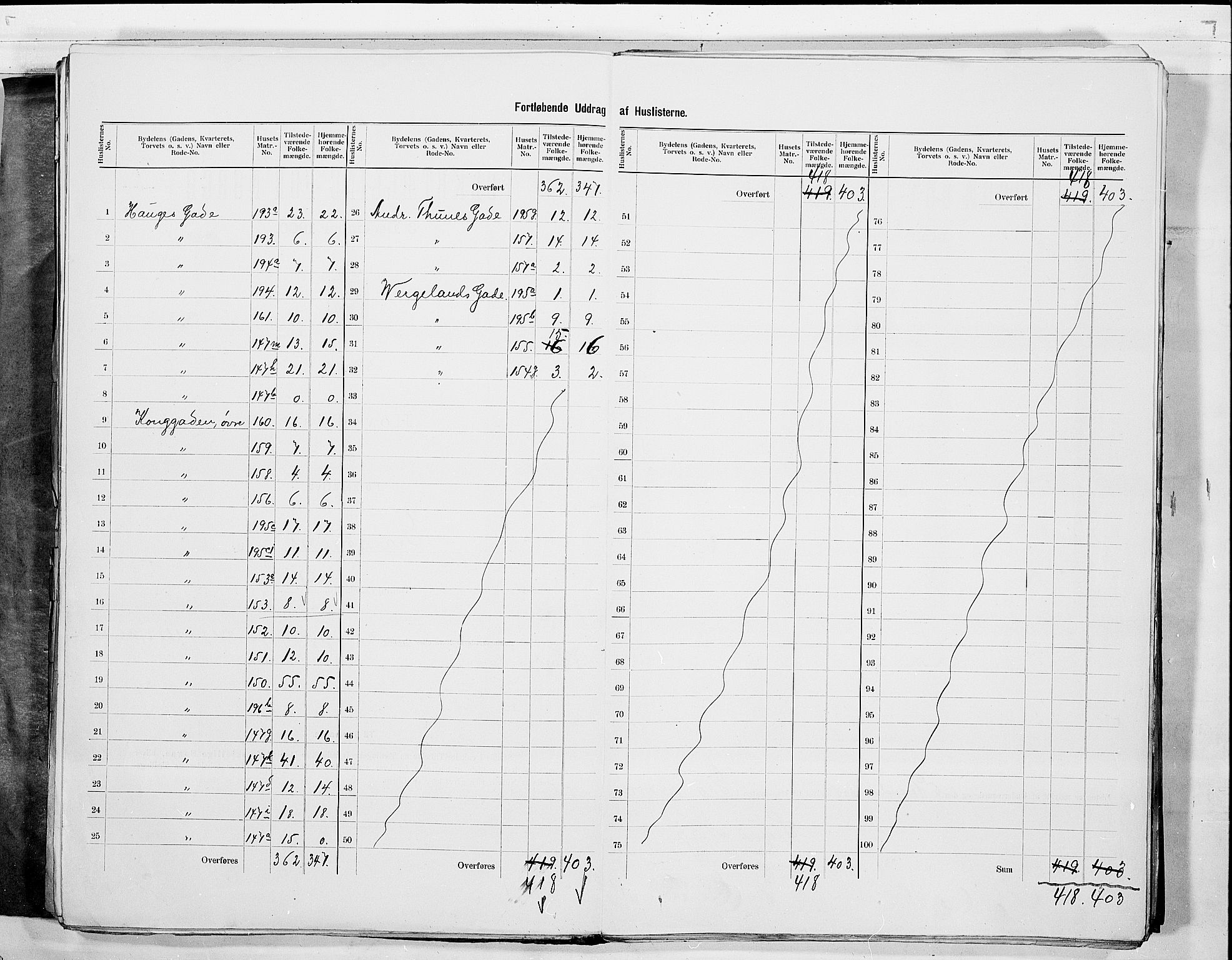 RA, 1900 census for Drammen, 1900, p. 24