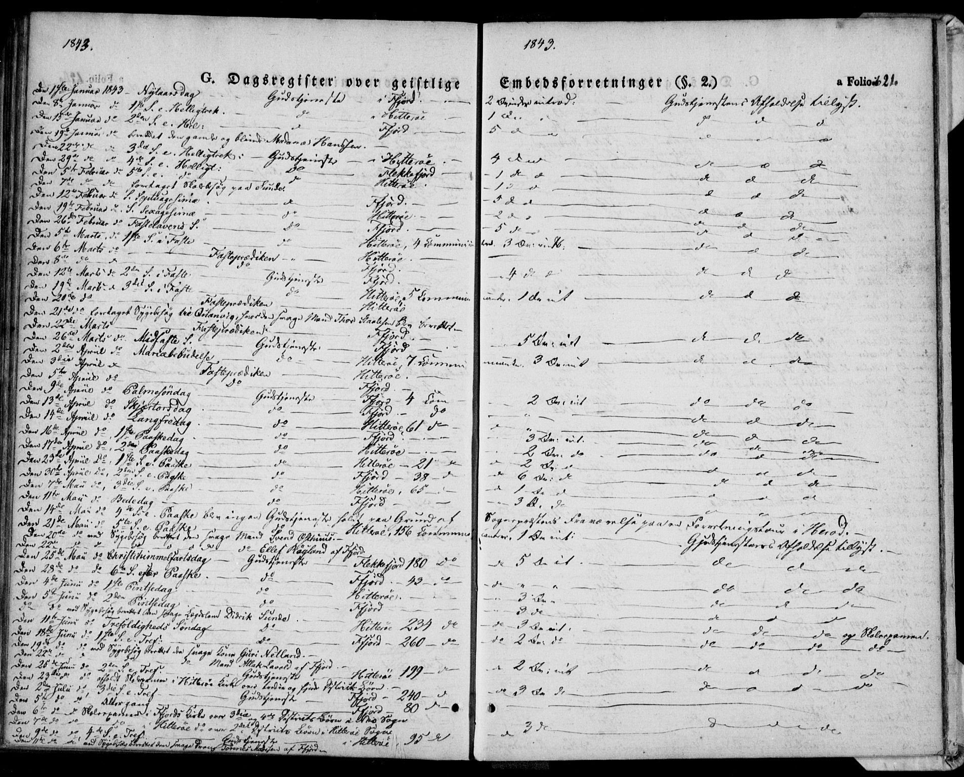 Flekkefjord sokneprestkontor, SAK/1111-0012/F/Fa/Fac/L0004: Parish register (official) no. A 4, 1841-1849, p. 621