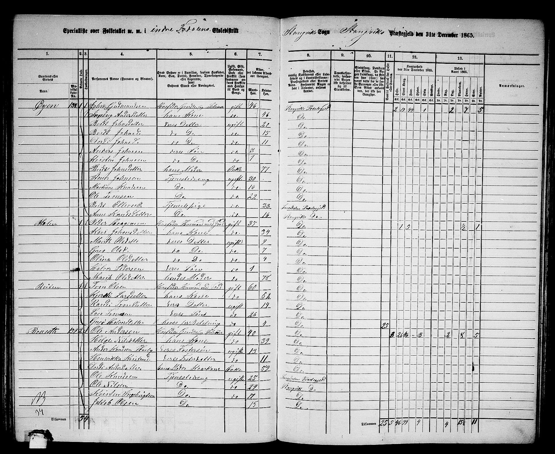 RA, 1865 census for Stangvik, 1865, p. 109