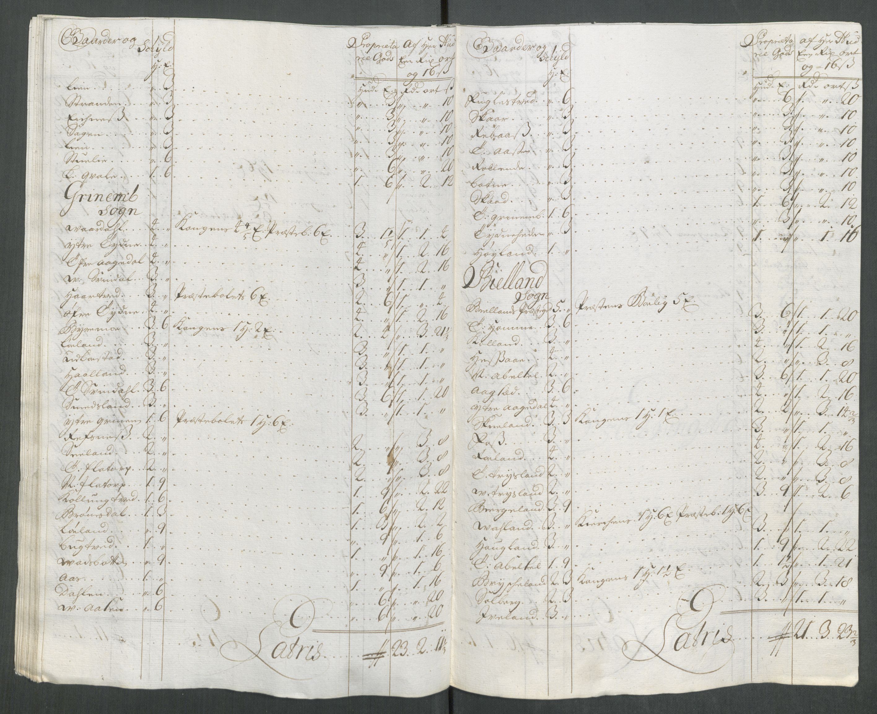 Rentekammeret inntil 1814, Reviderte regnskaper, Fogderegnskap, AV/RA-EA-4092/R43/L2556: Fogderegnskap Lista og Mandal, 1713, p. 306