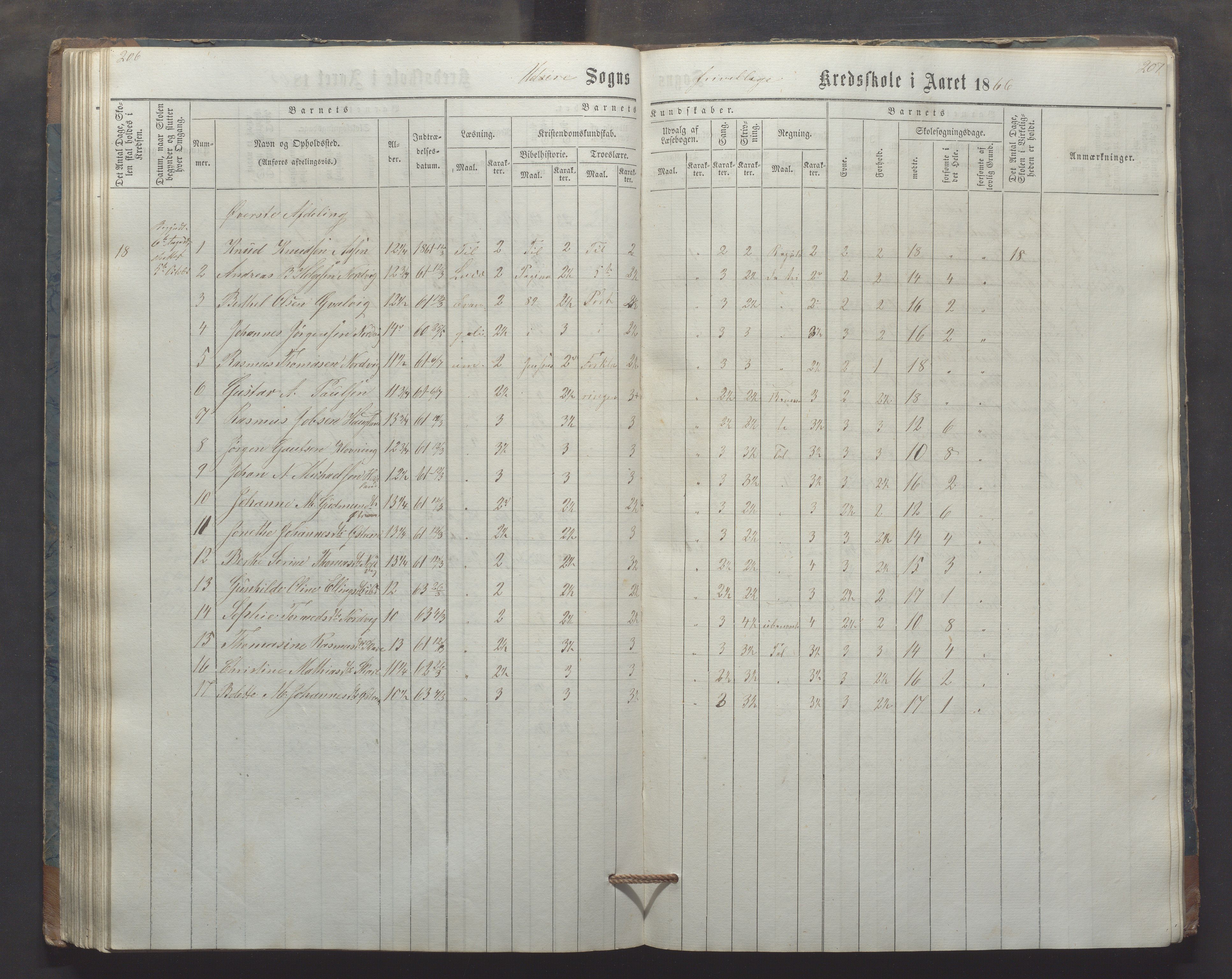 Utsira kommune - Utsira skole, IKAR/K-102080/H/L0003: Skoleprotokoll, 1863-1883, p. 206-207